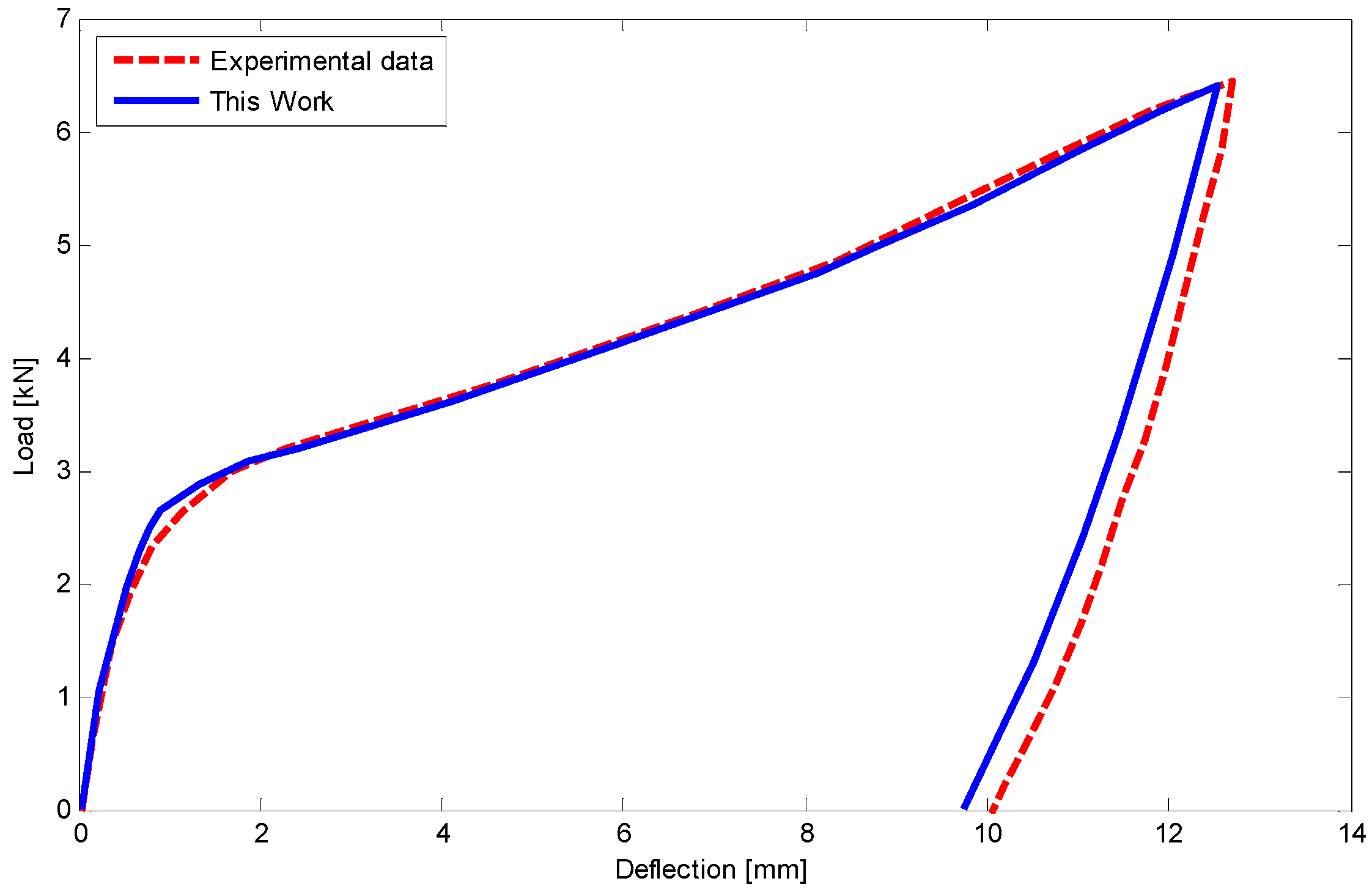 Materials 14 05415 g017 550