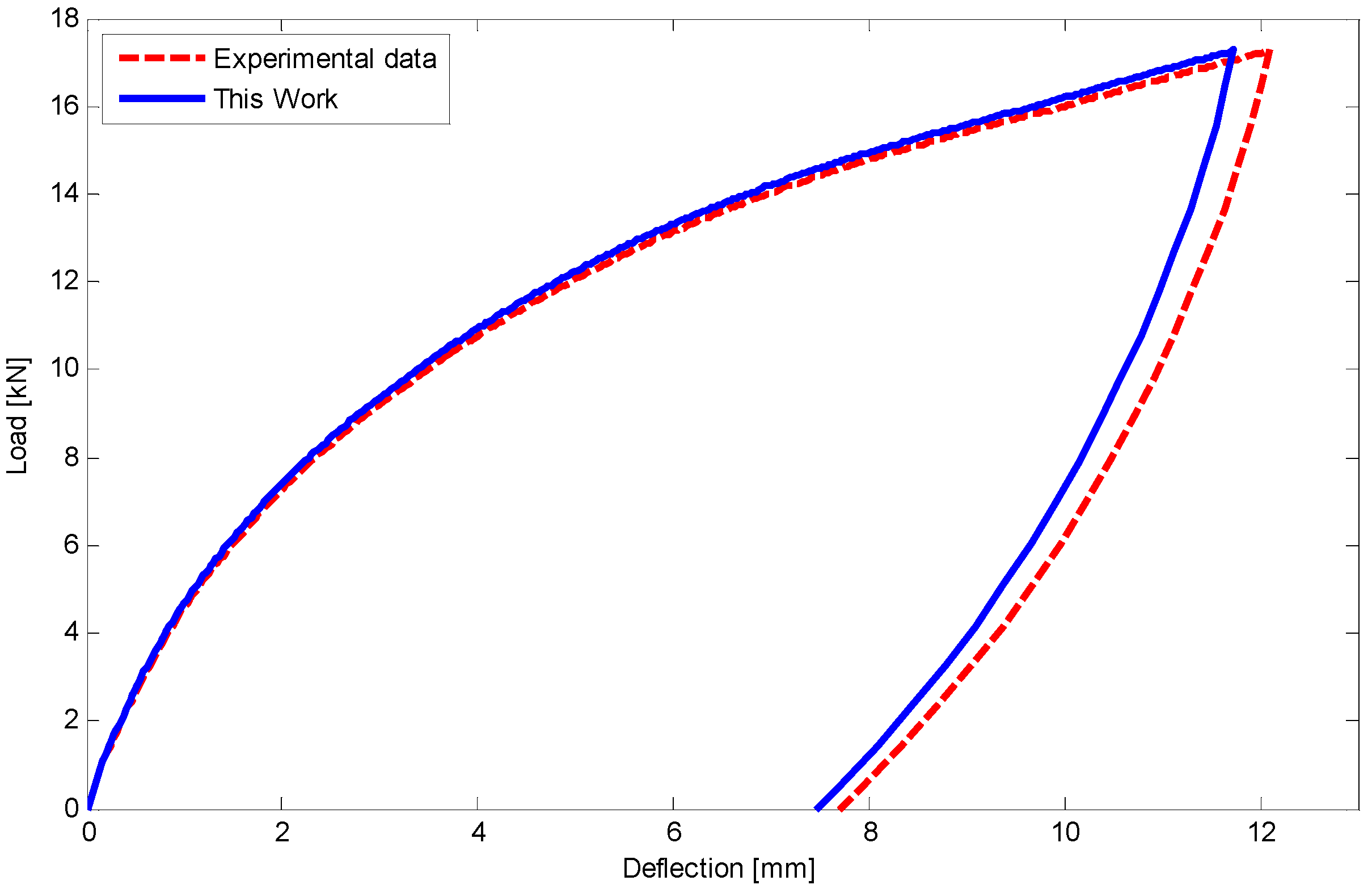 Materials 14 05415 g020 550