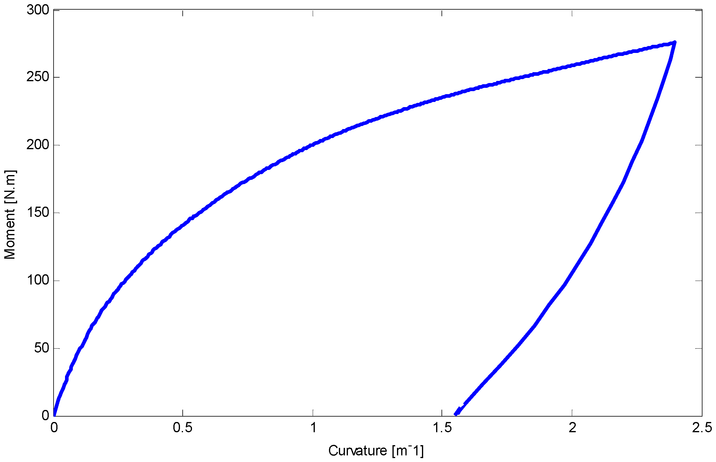 Materials 14 05415 g022 550