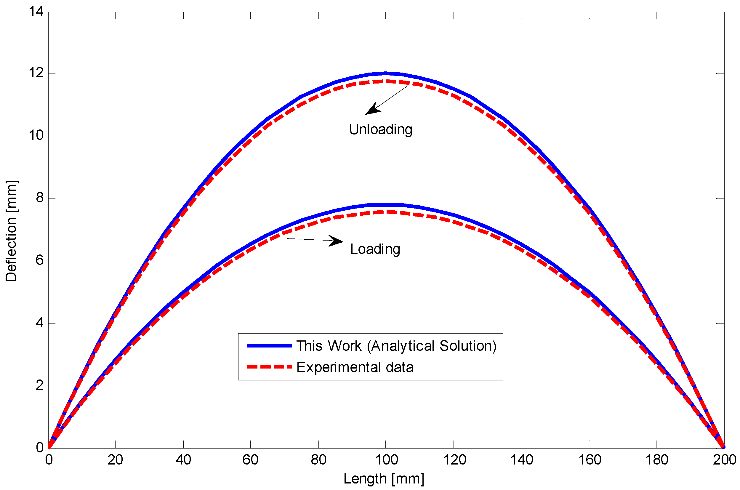 Materials 14 05415 g024 550