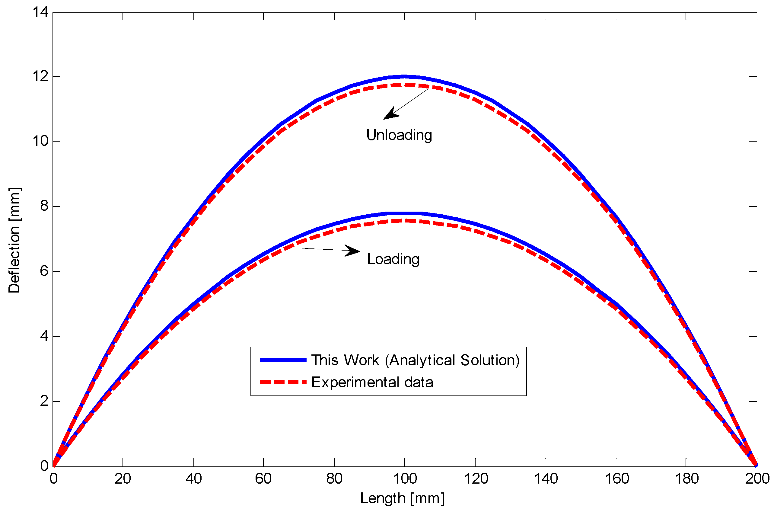 Materials 14 05415 g025 550