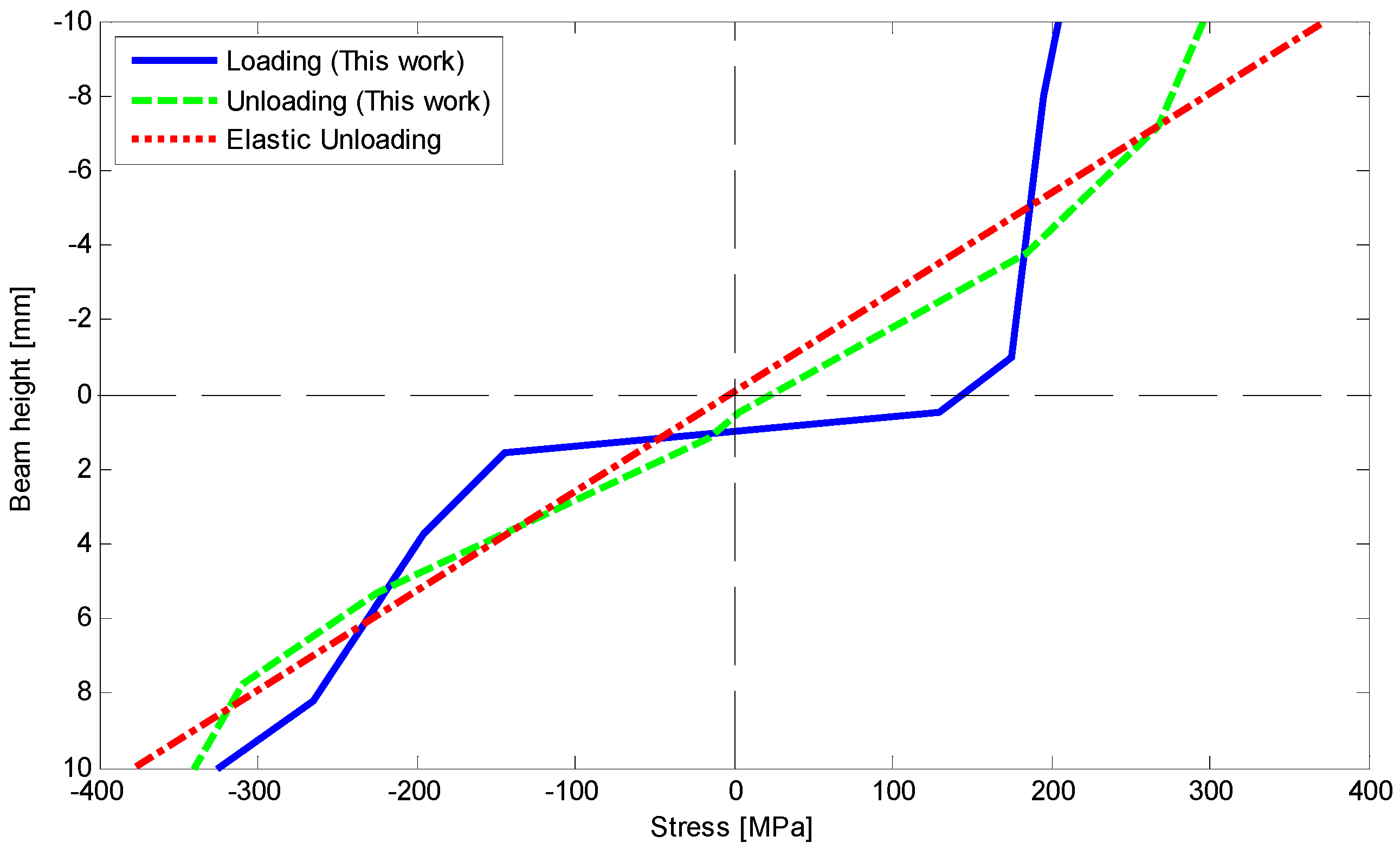 Materials 14 05415 g026 550
