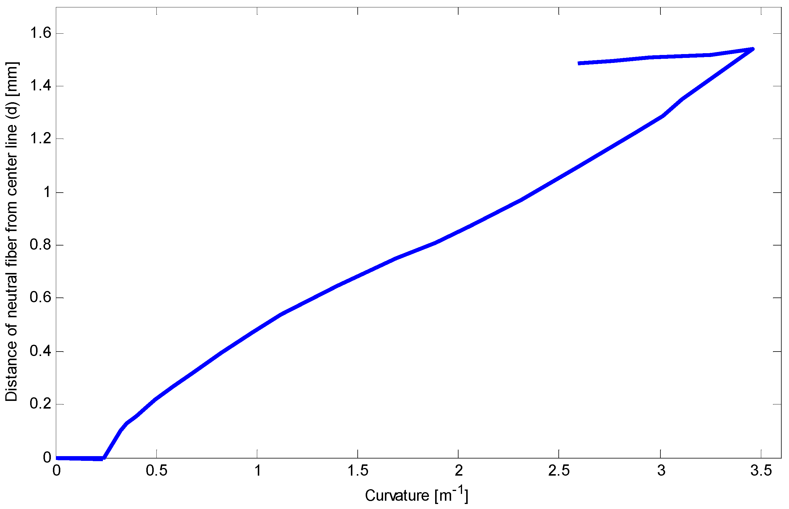 Materials 14 05415 g027 550