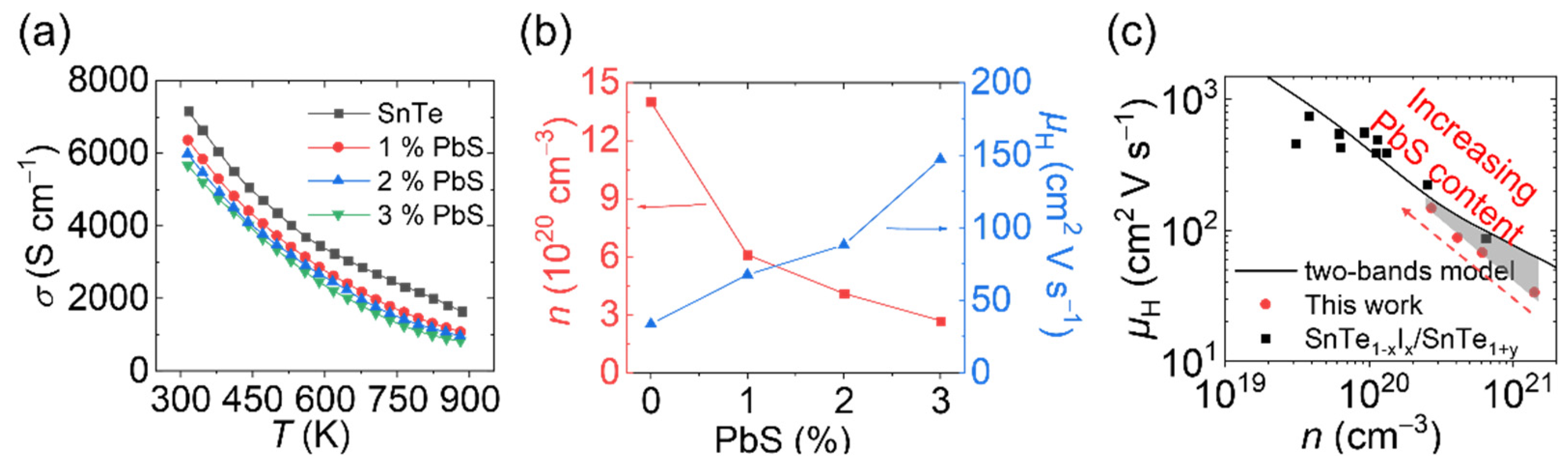 Materials 14 05416 g003 550