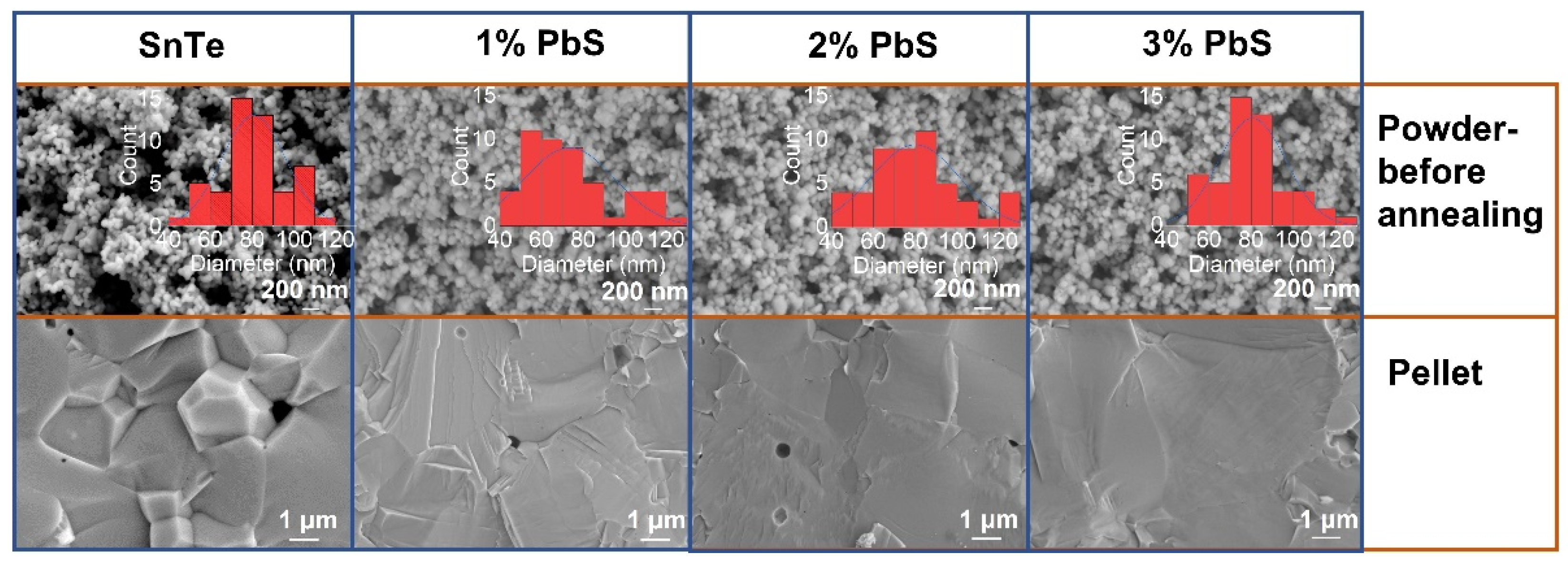 Materials 14 05416 g004 550