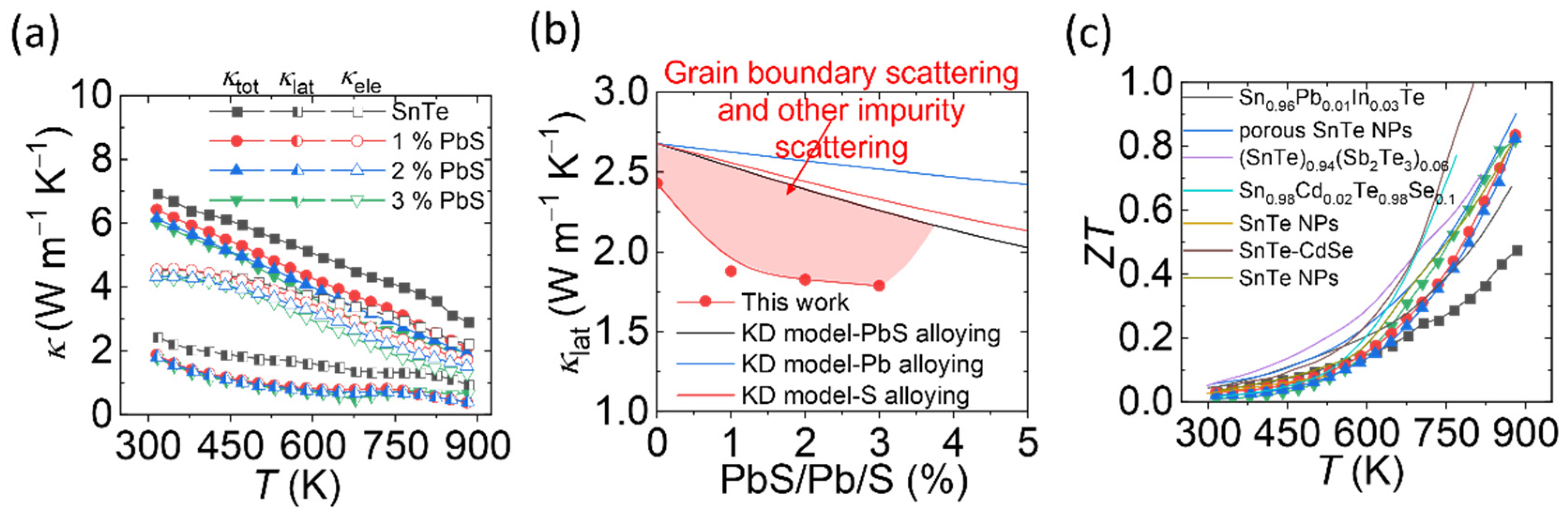 Materials 14 05416 g007 550