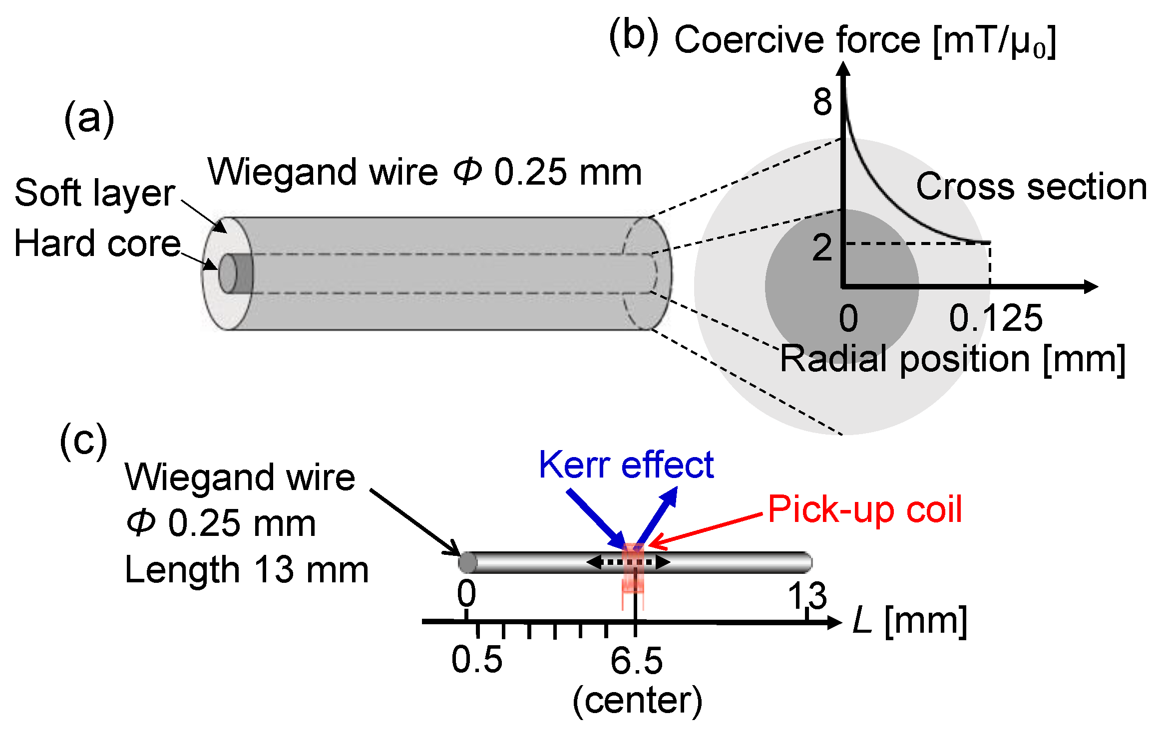 Materials 14 05417 g001