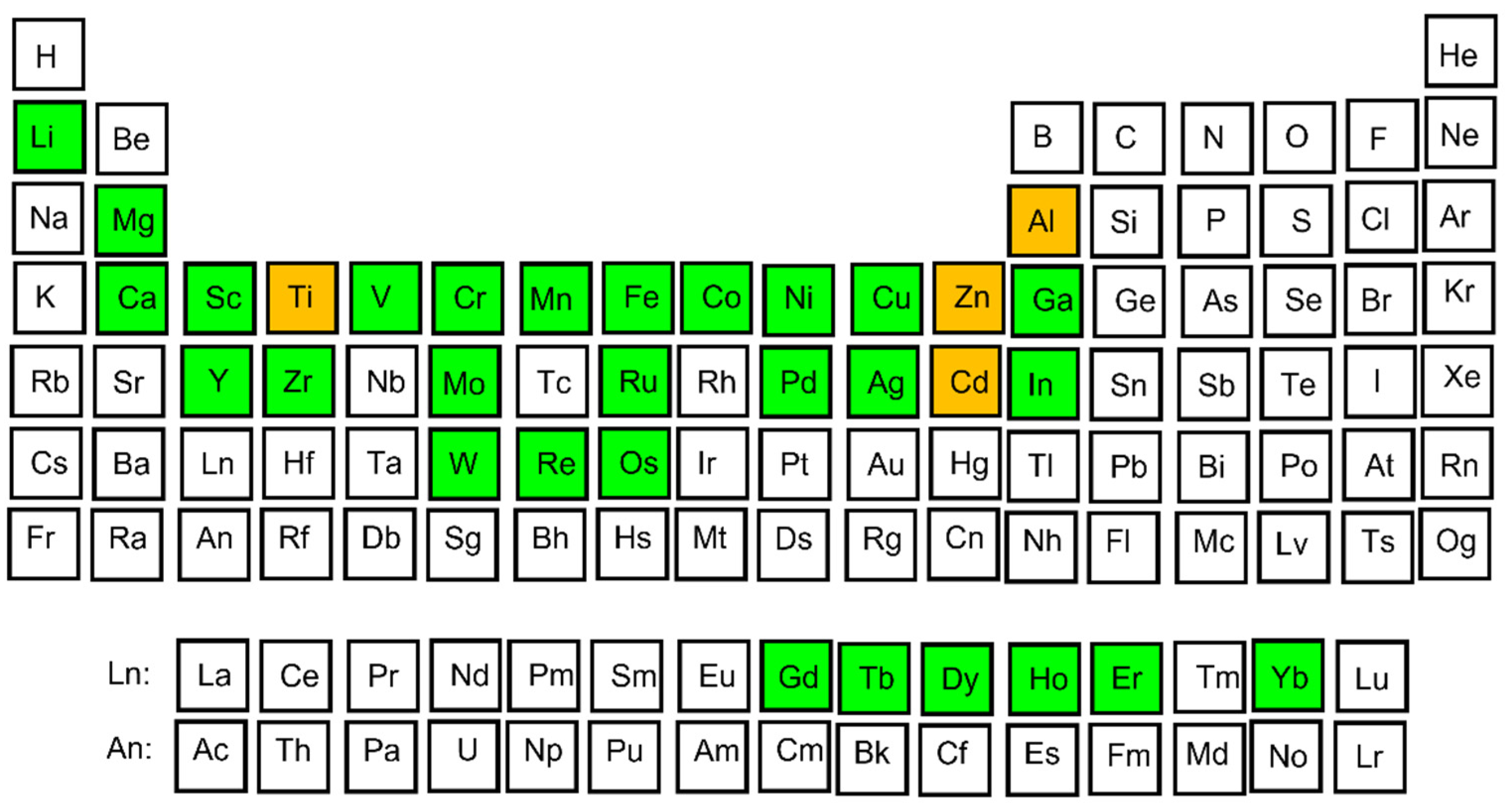 materials free full text aqueous corrosion of aluminum transition metal alloys composed of structurally complex phases a review html