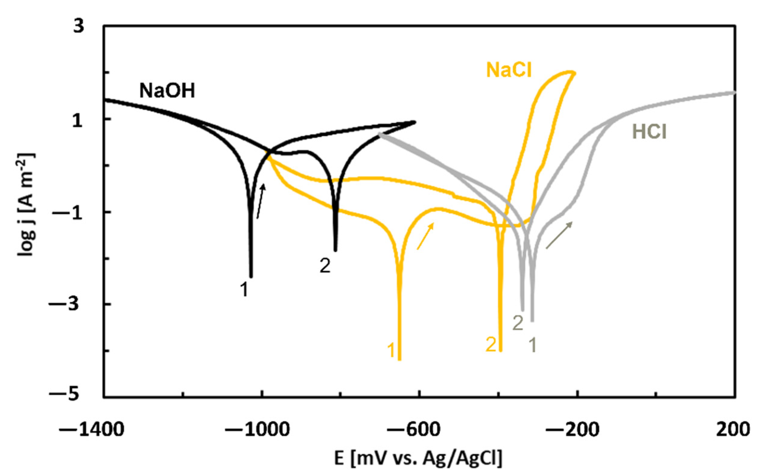 Materials 14 05418 g012