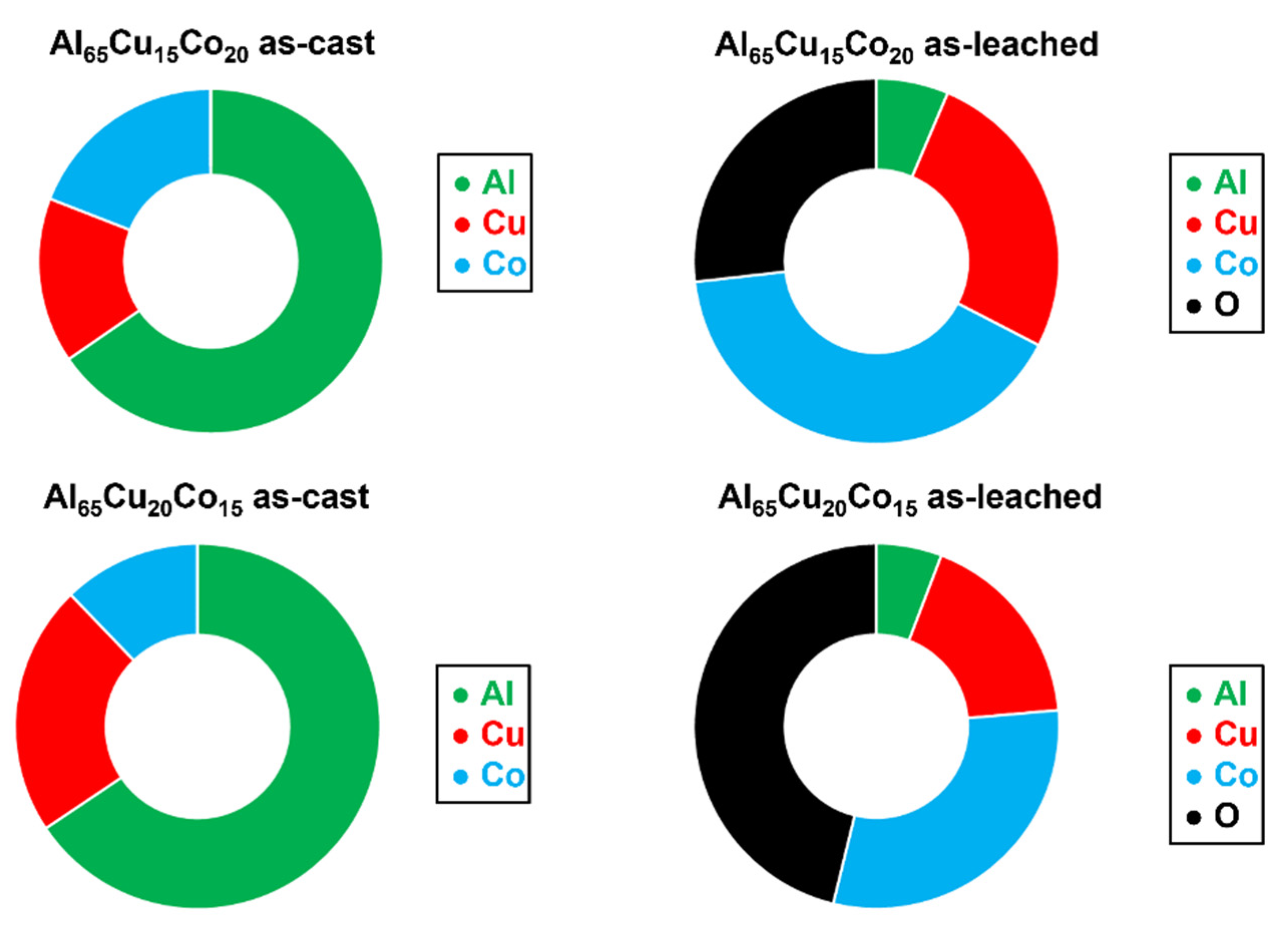 Materials 14 05418 g016