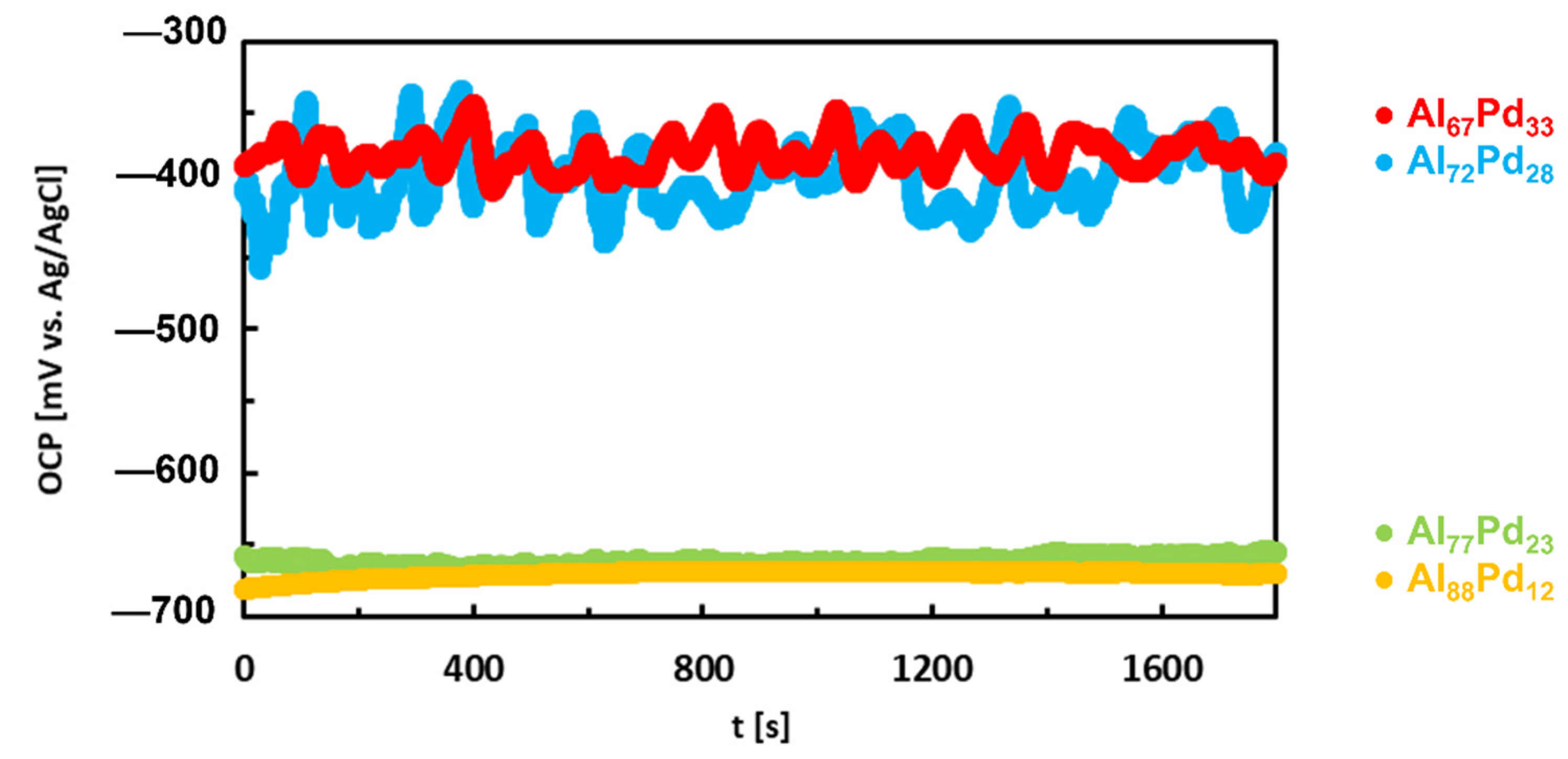 Materials 14 05418 g017