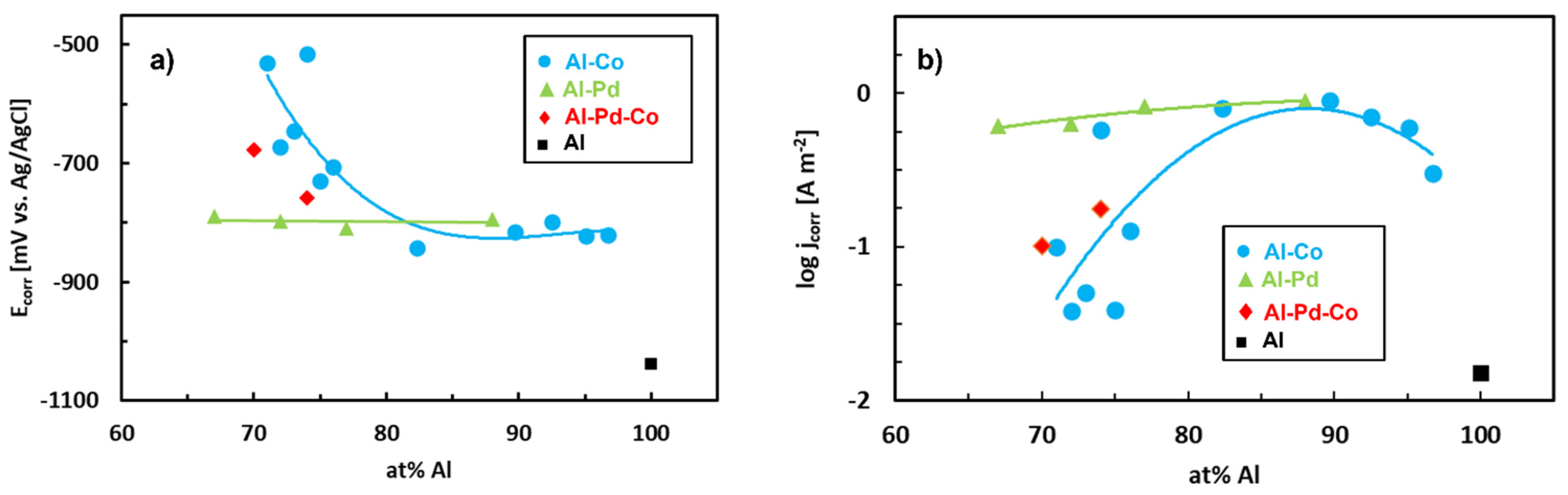 Materials 14 05418 g019