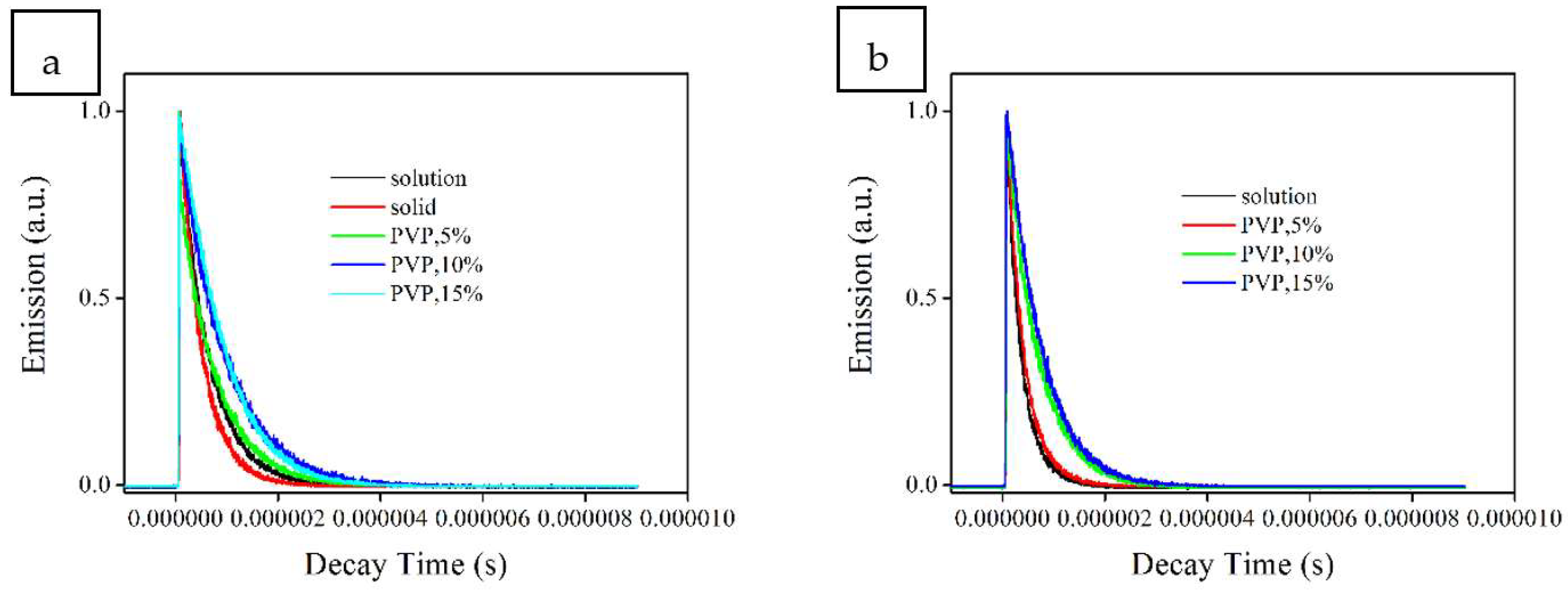 Materials 14 05419 g005 550