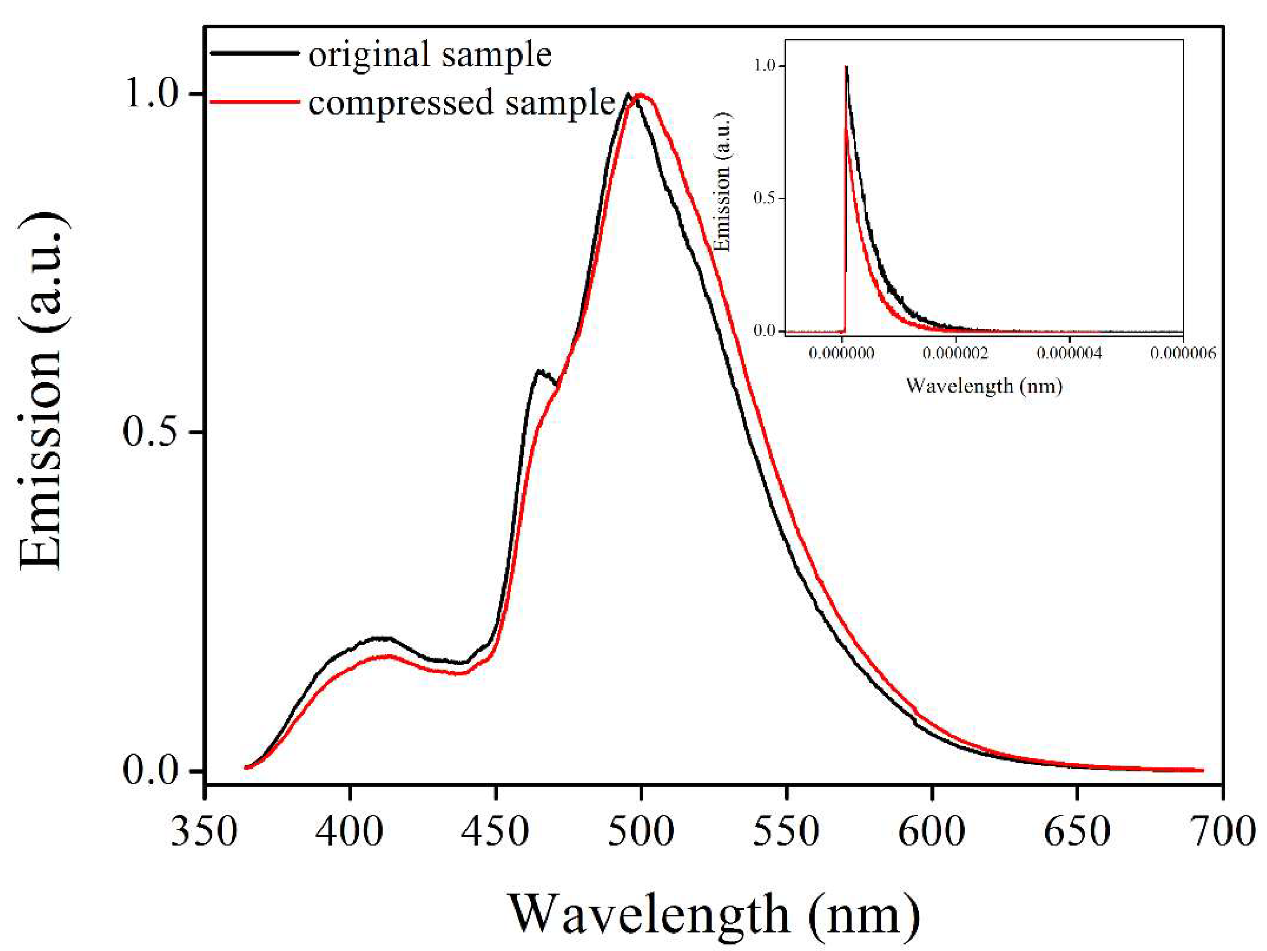 Materials 14 05419 g006 550
