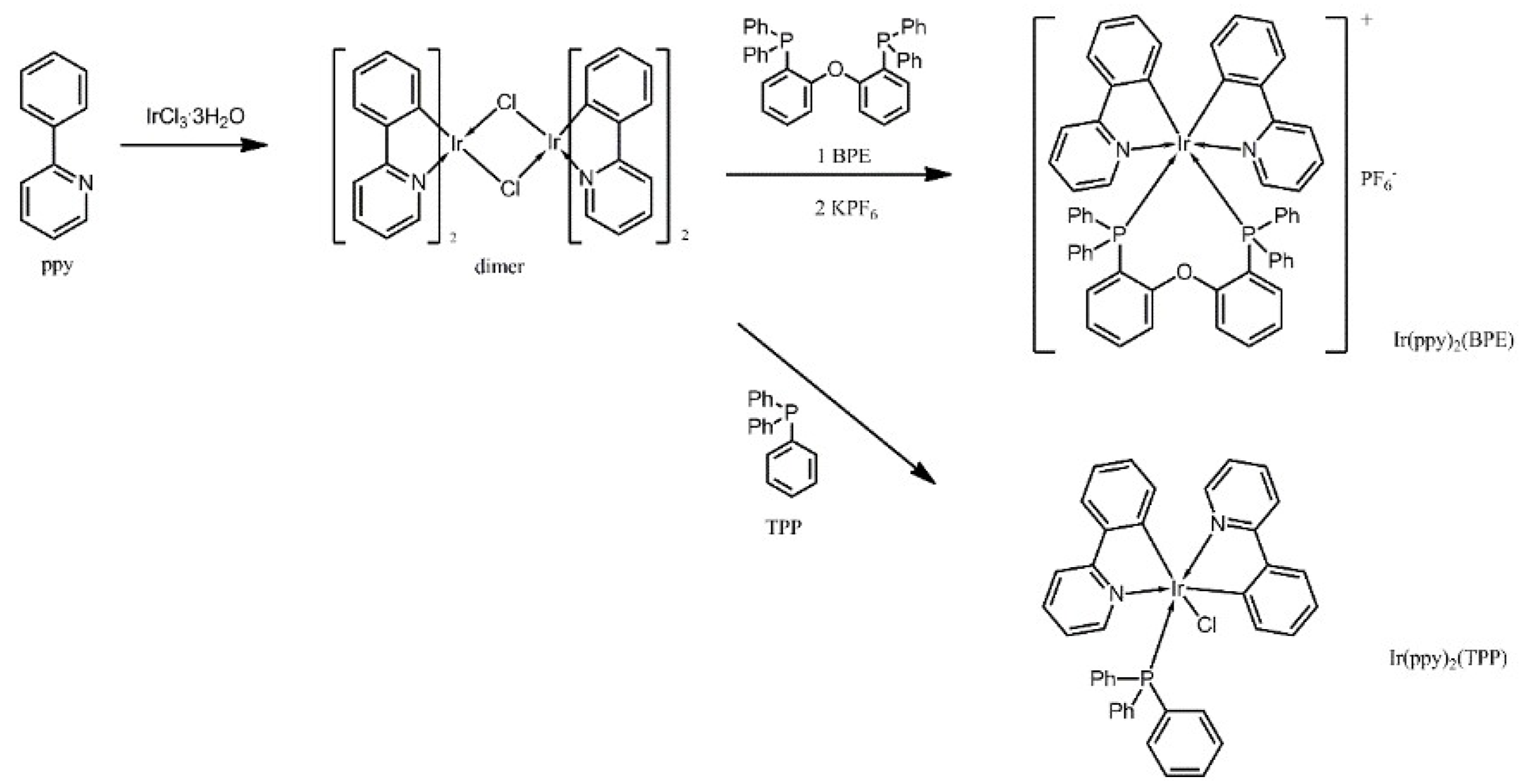 Materials 14 05419 sch001 550