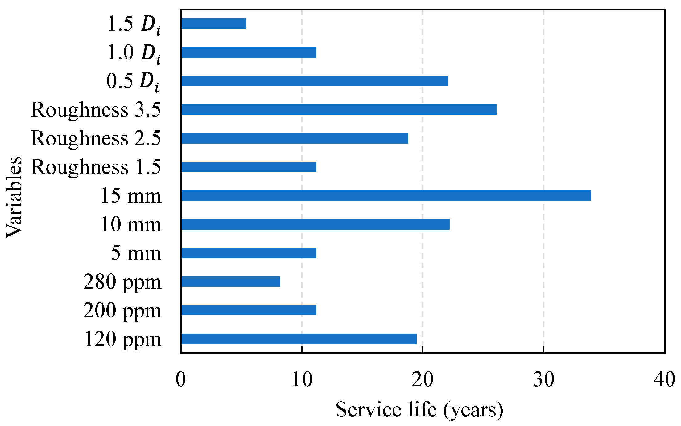 Materials 14 05424 g010