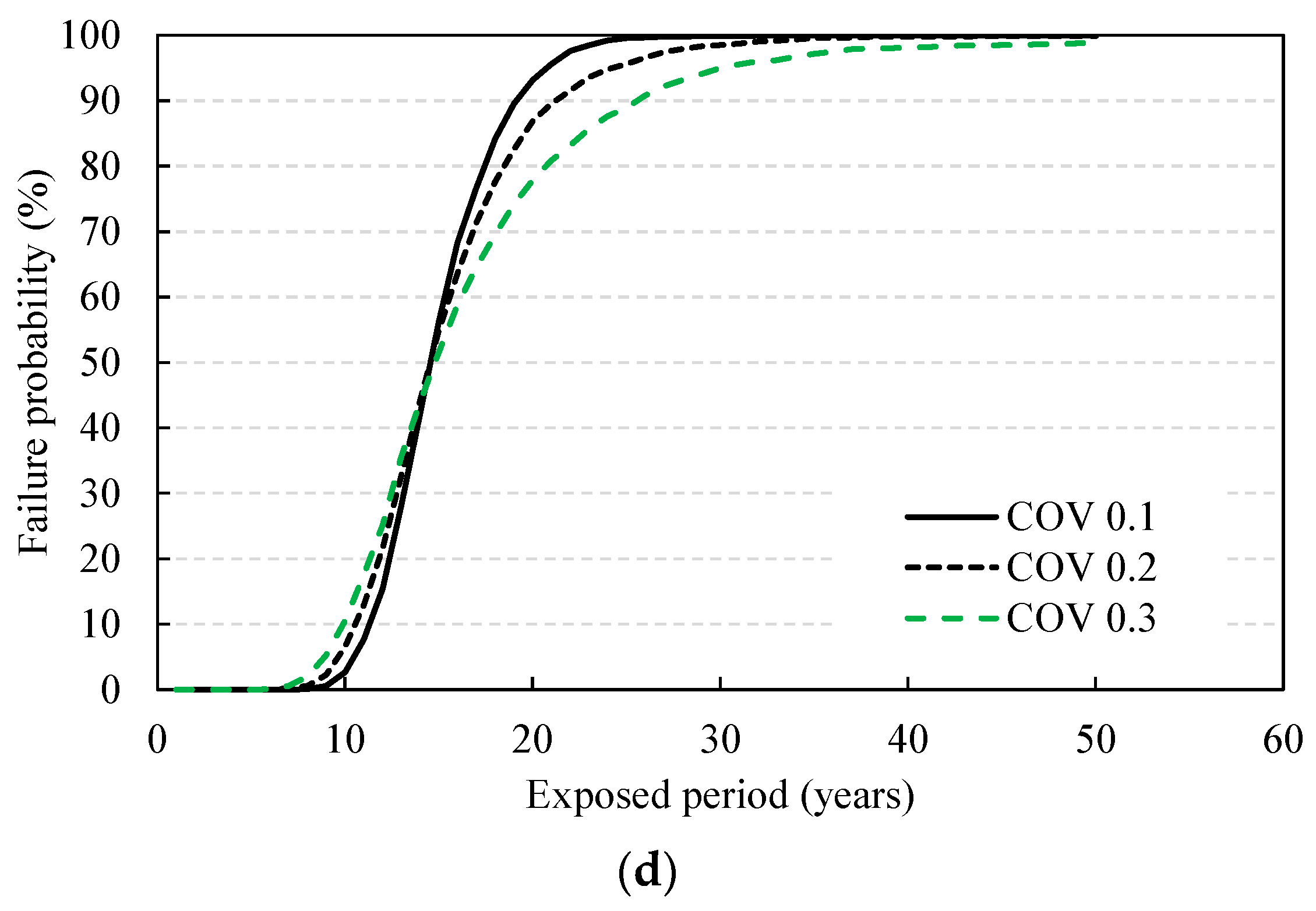 Materials 14 05424 g012b