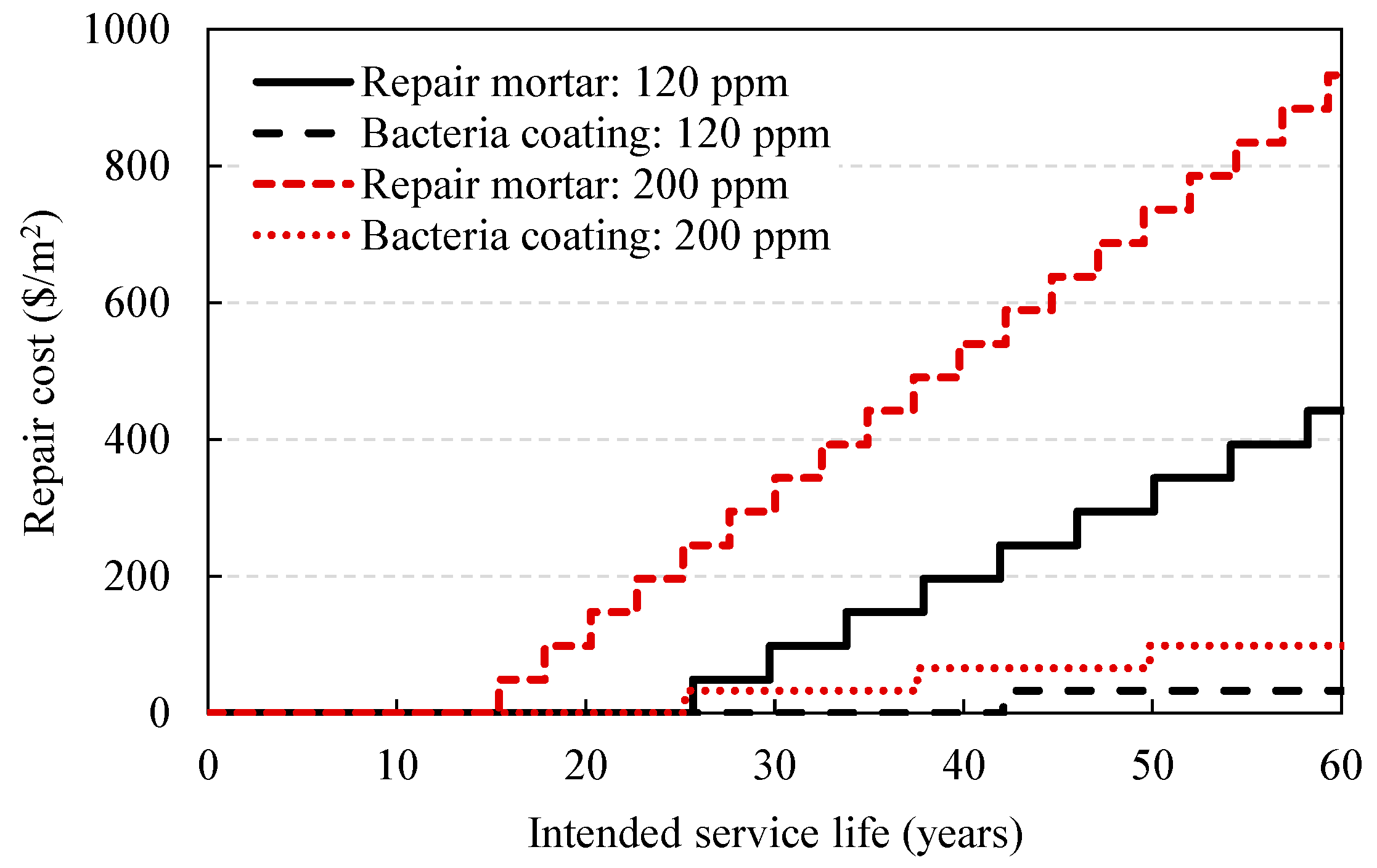 Materials 14 05424 g016