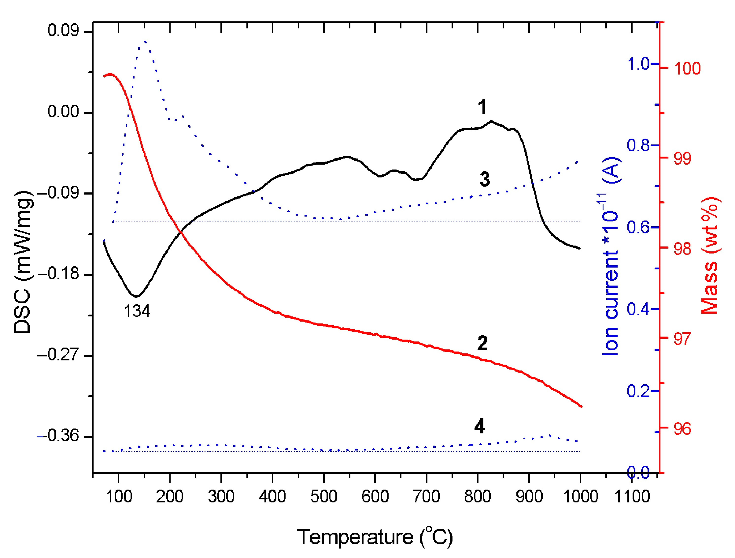 Materials 14 05425 g002 550