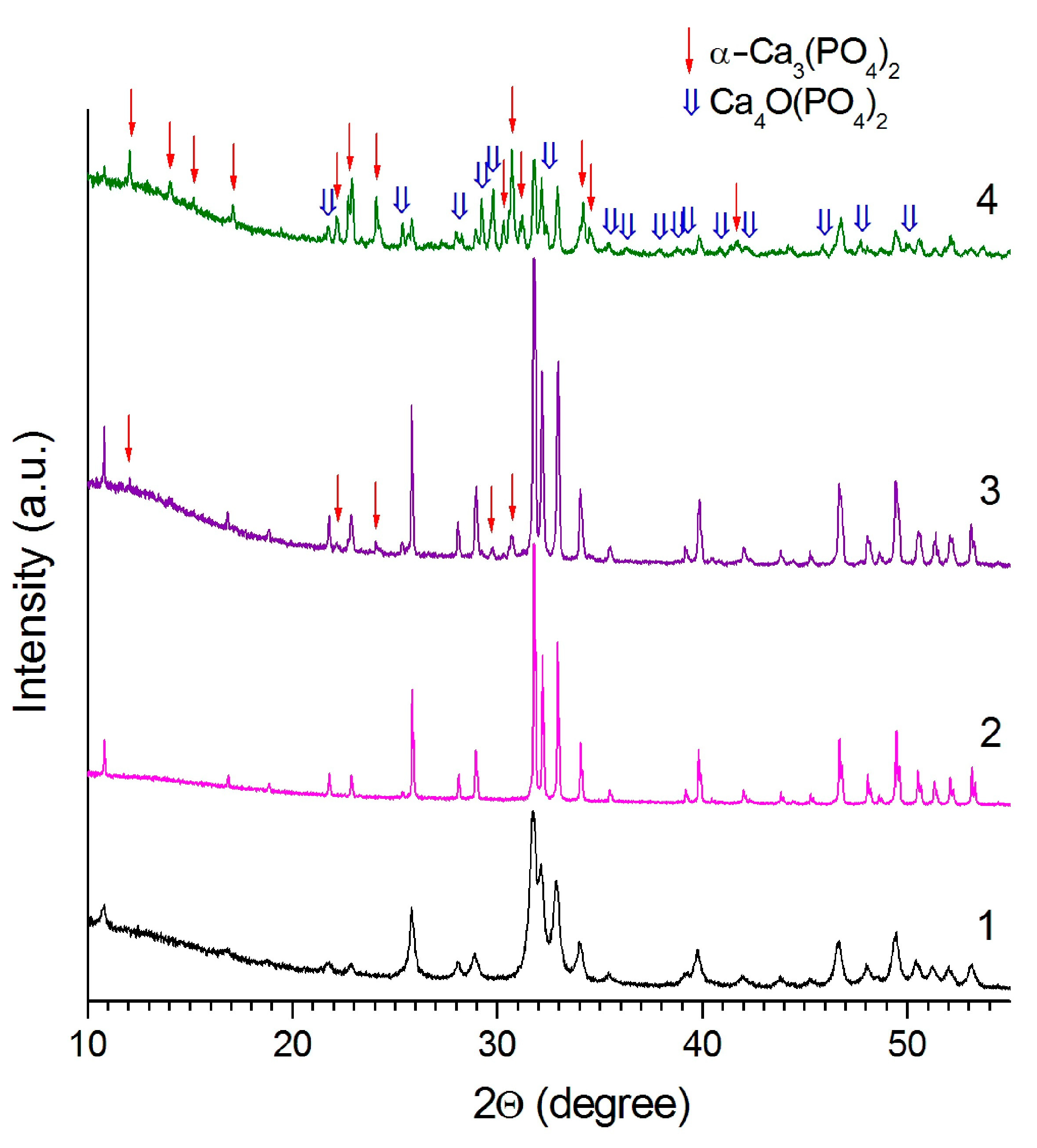 Materials 14 05425 g003 550