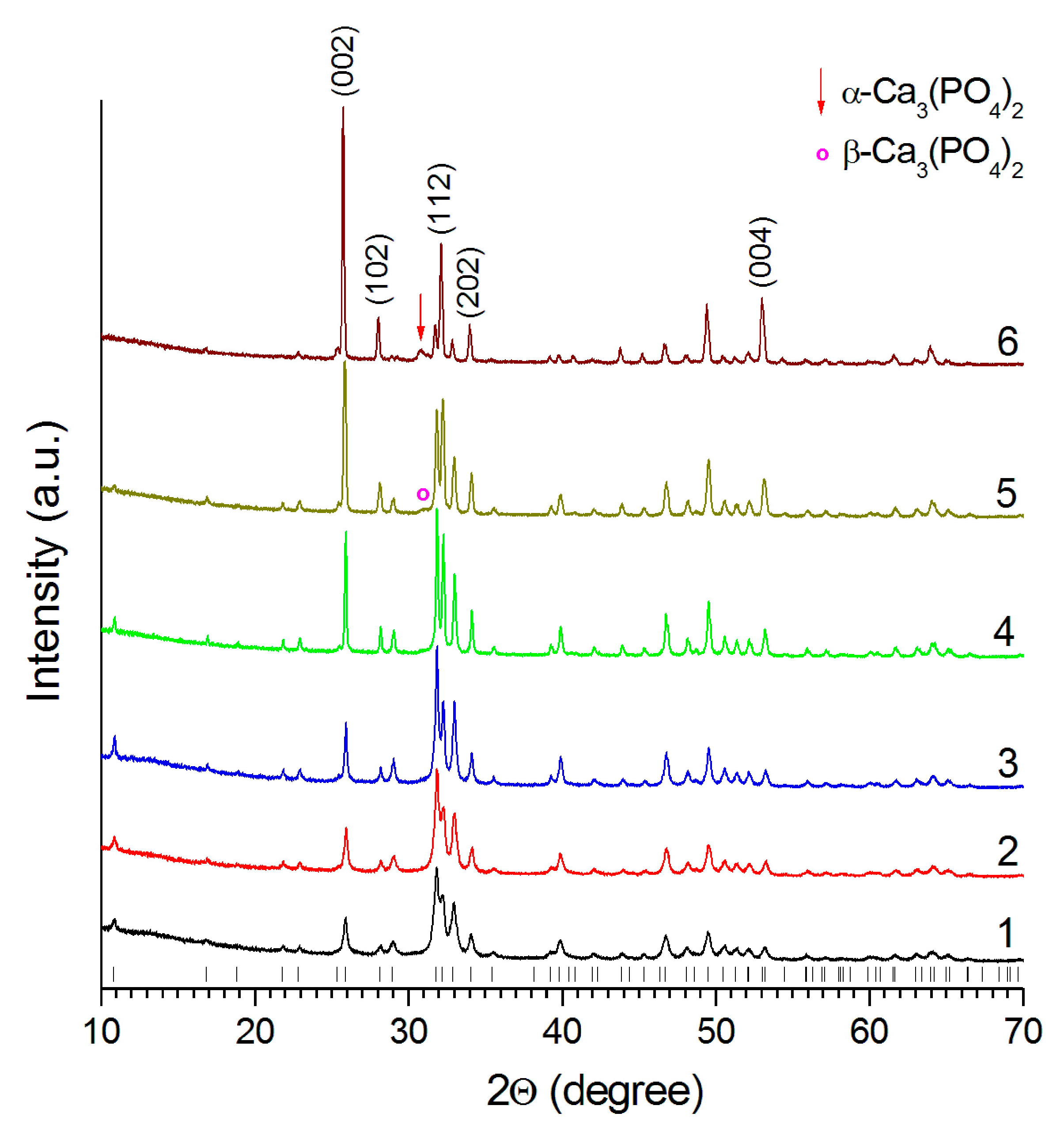 Materials 14 05425 g007 550