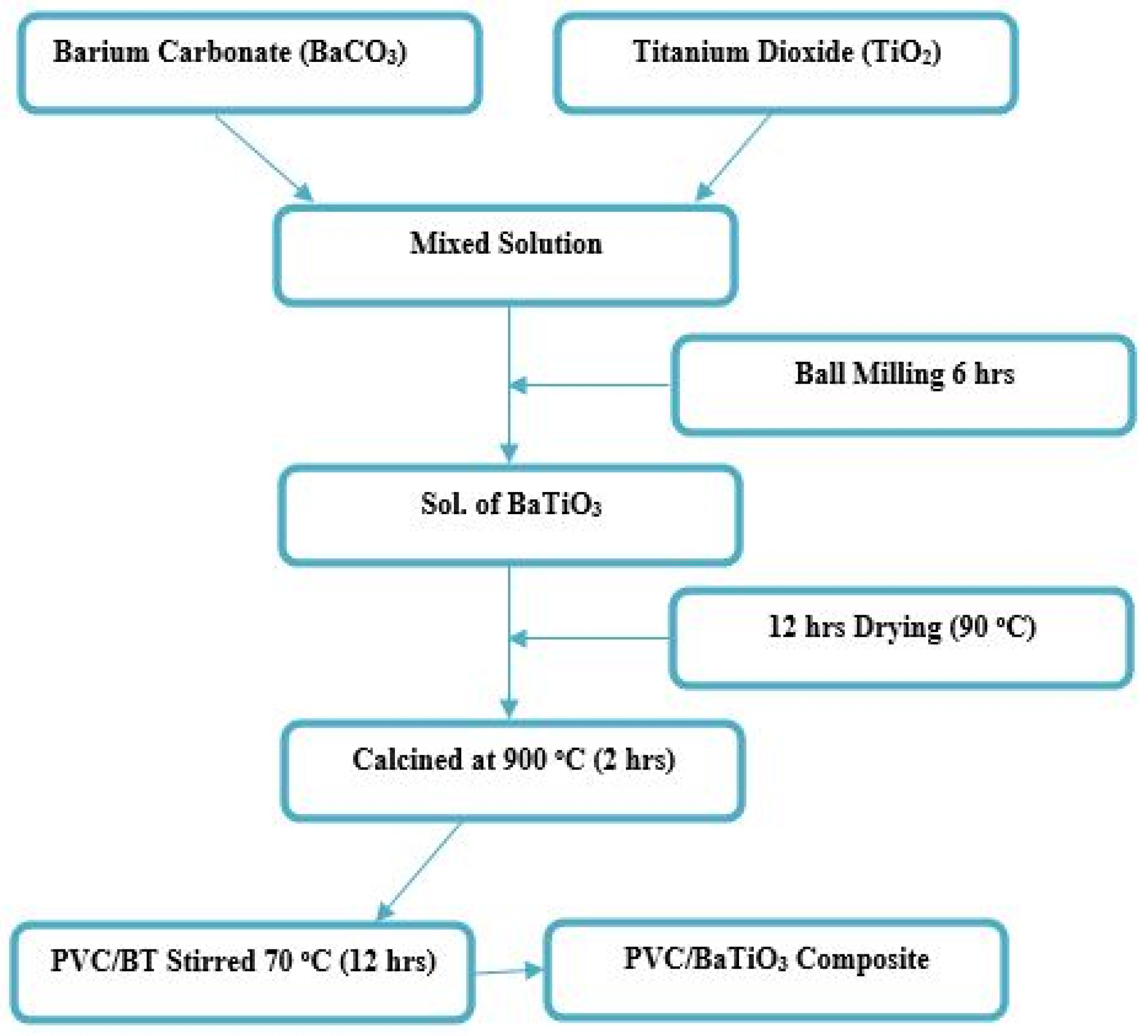Materials 14 05430 g001
