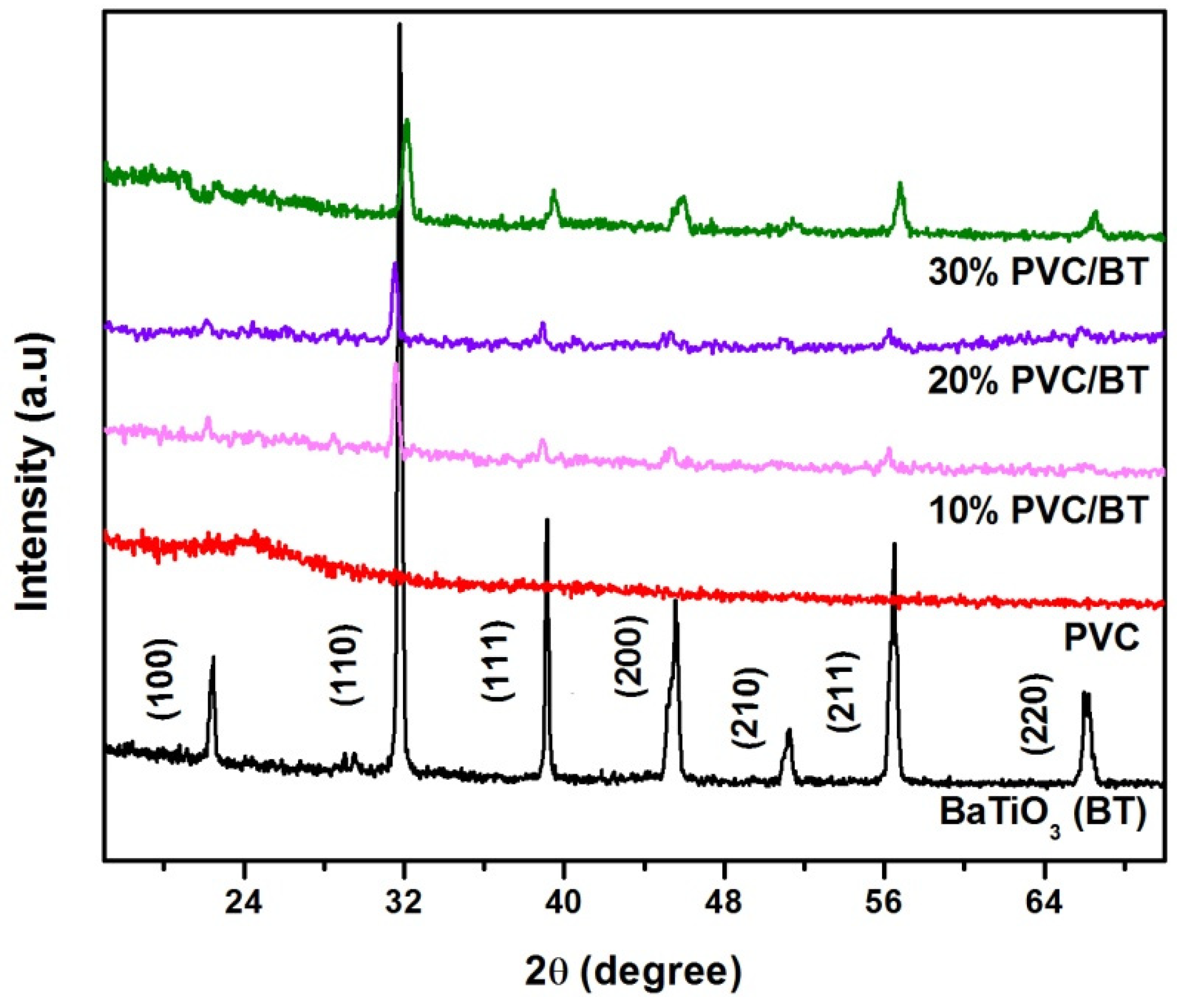 Materials 14 05430 g002