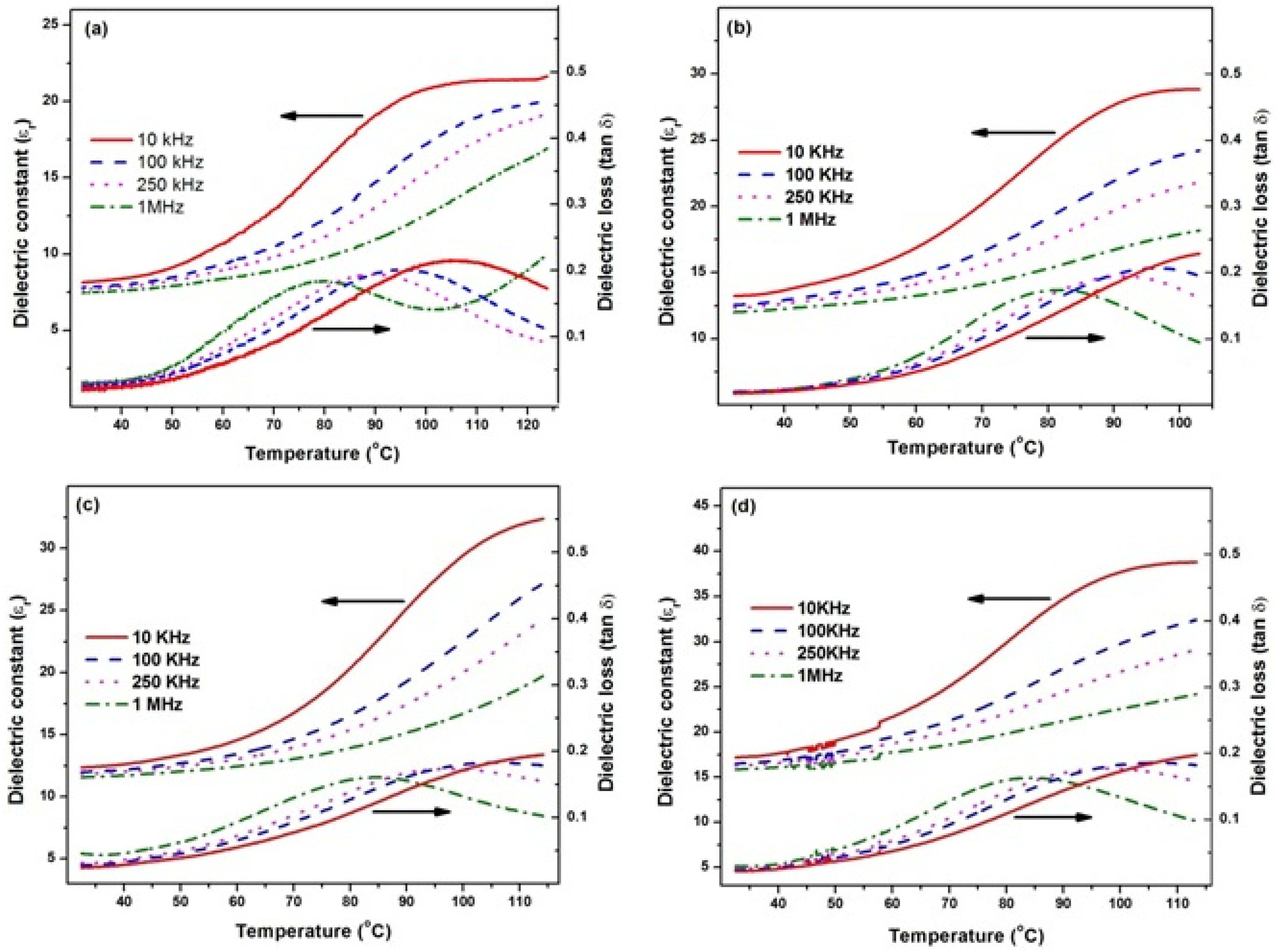 Materials 14 05430 g005