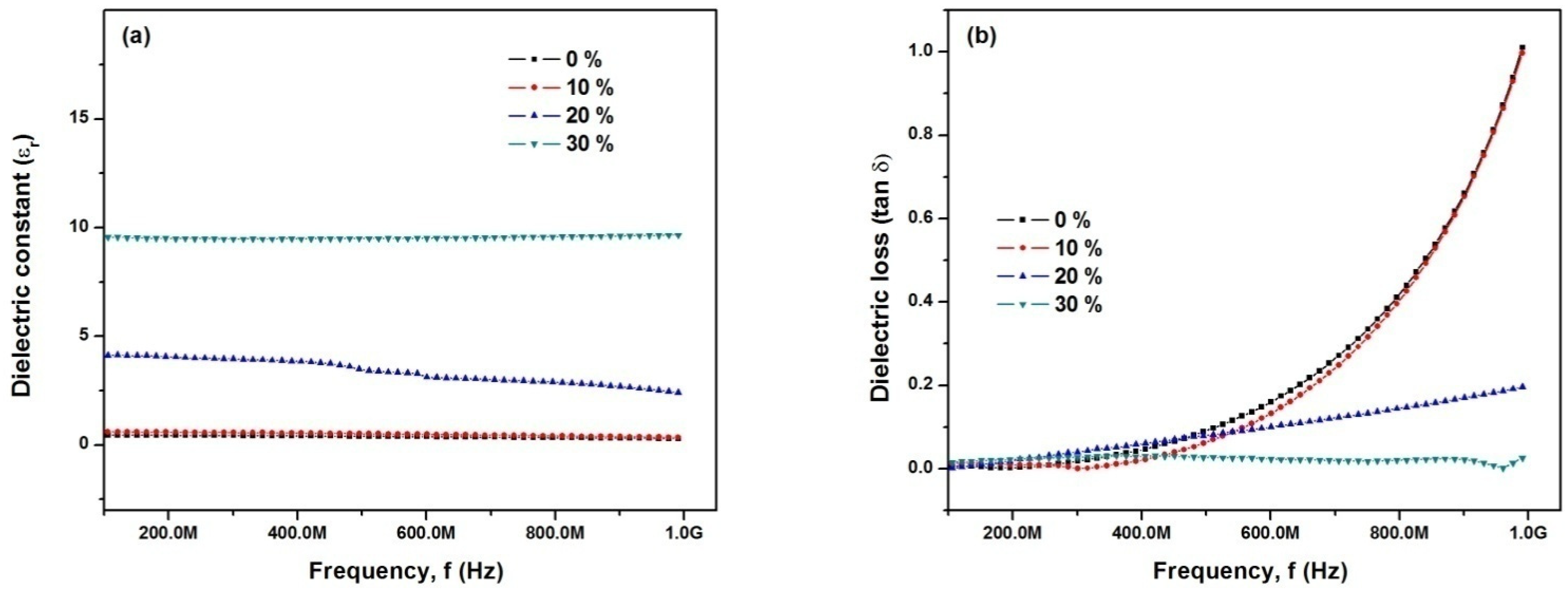 Materials 14 05430 g006