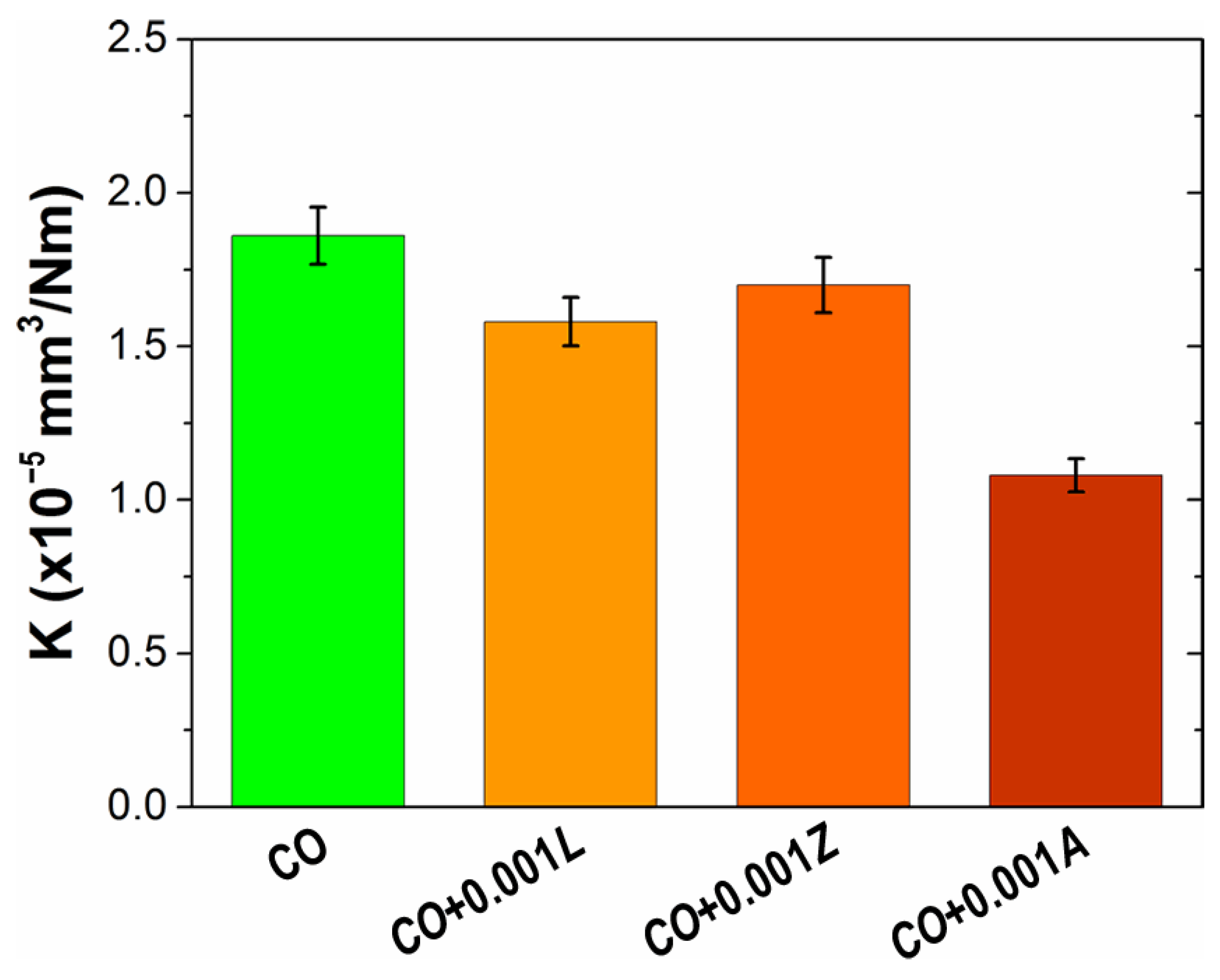 Materials 14 05431 g006
