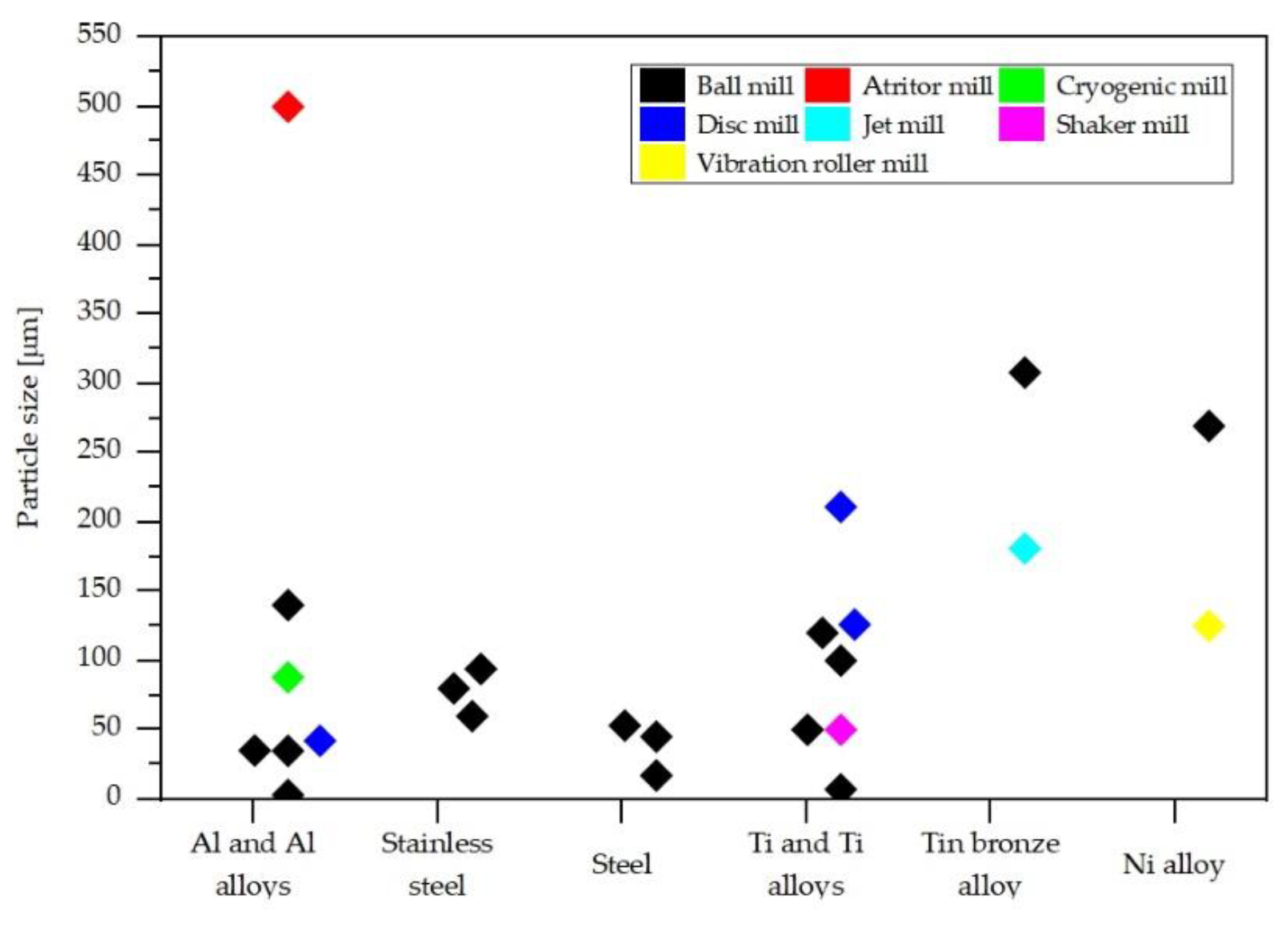 Materials 14 05432 g001 550