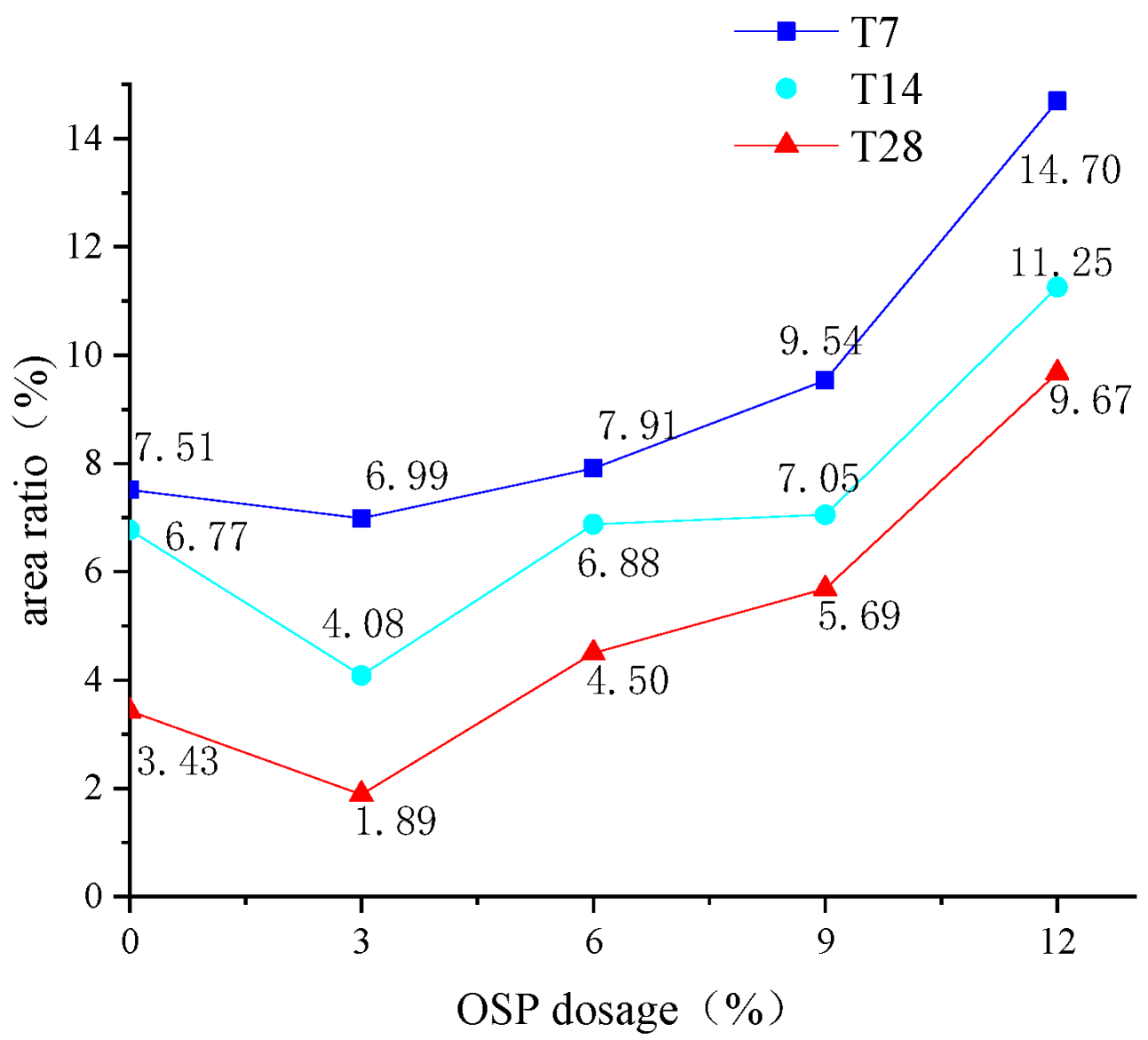 Materials 14 05433 g007