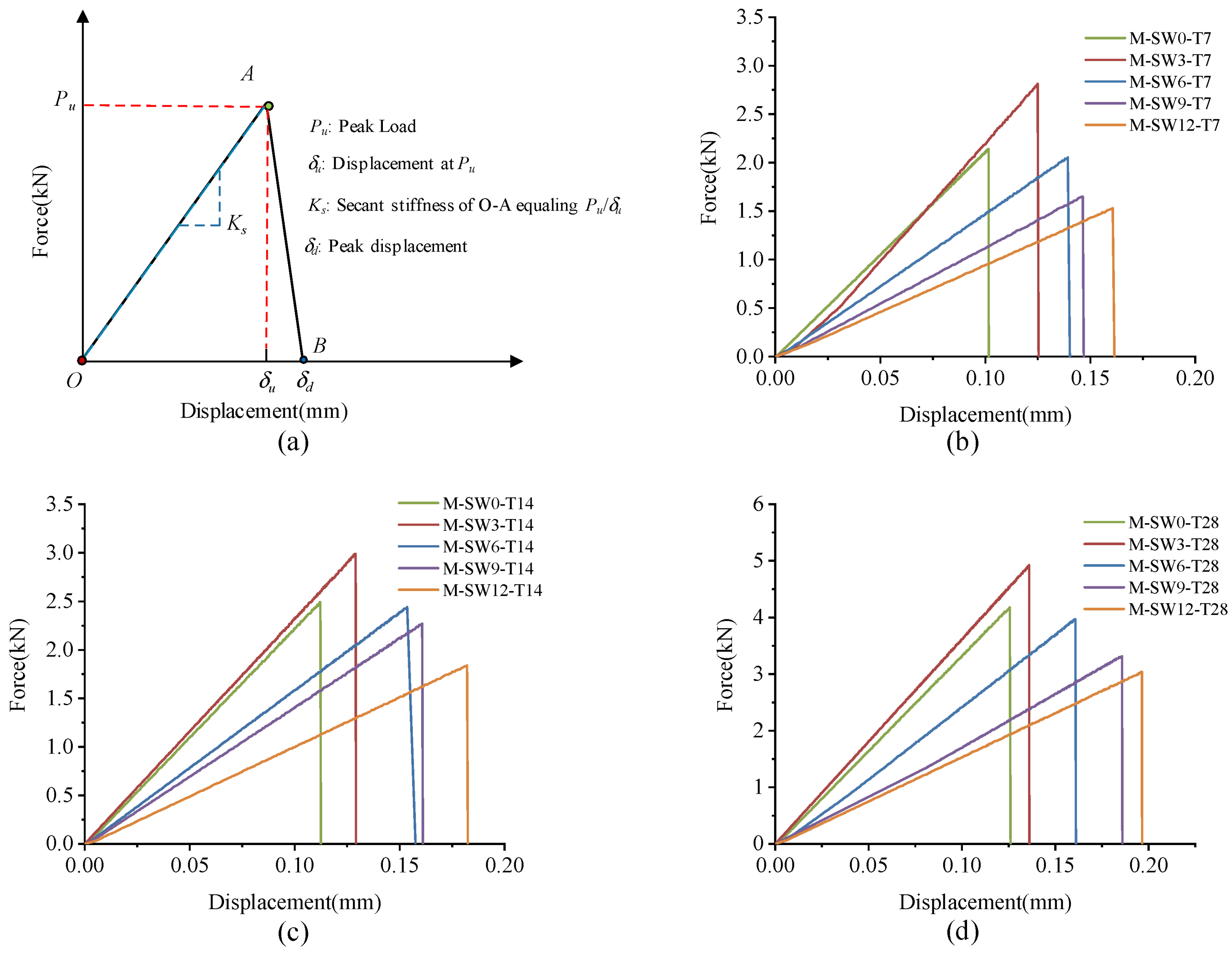 Materials 14 05433 g008
