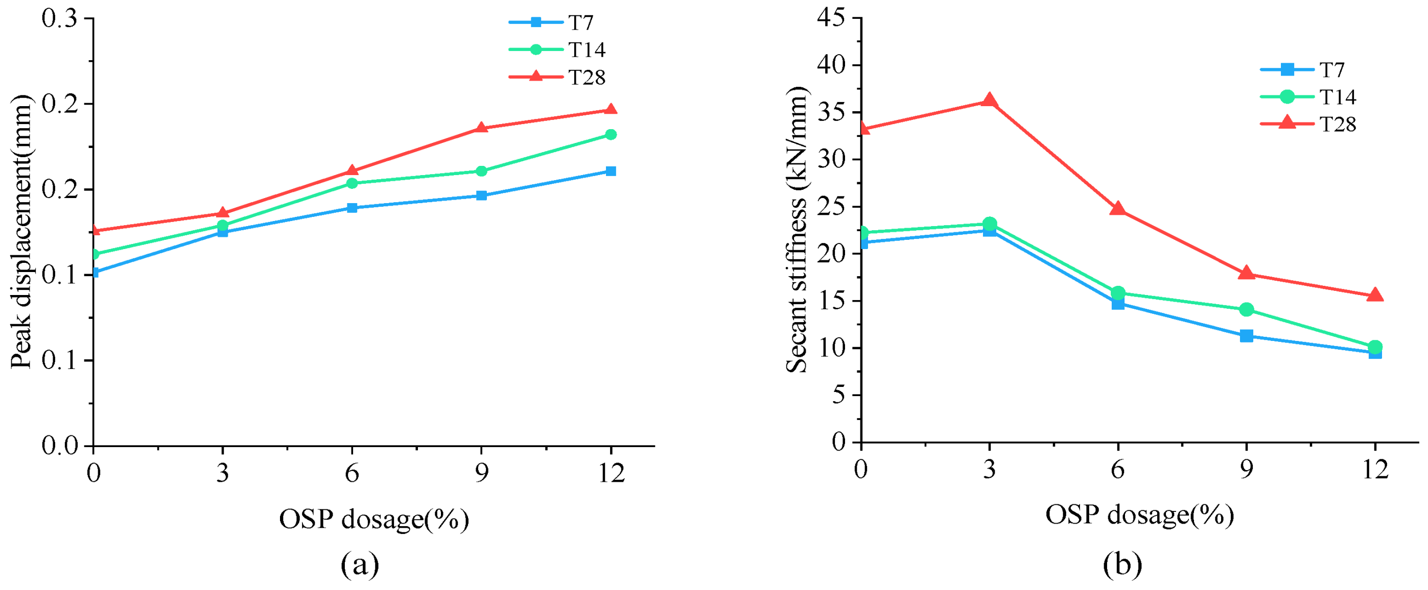 Materials 14 05433 g009