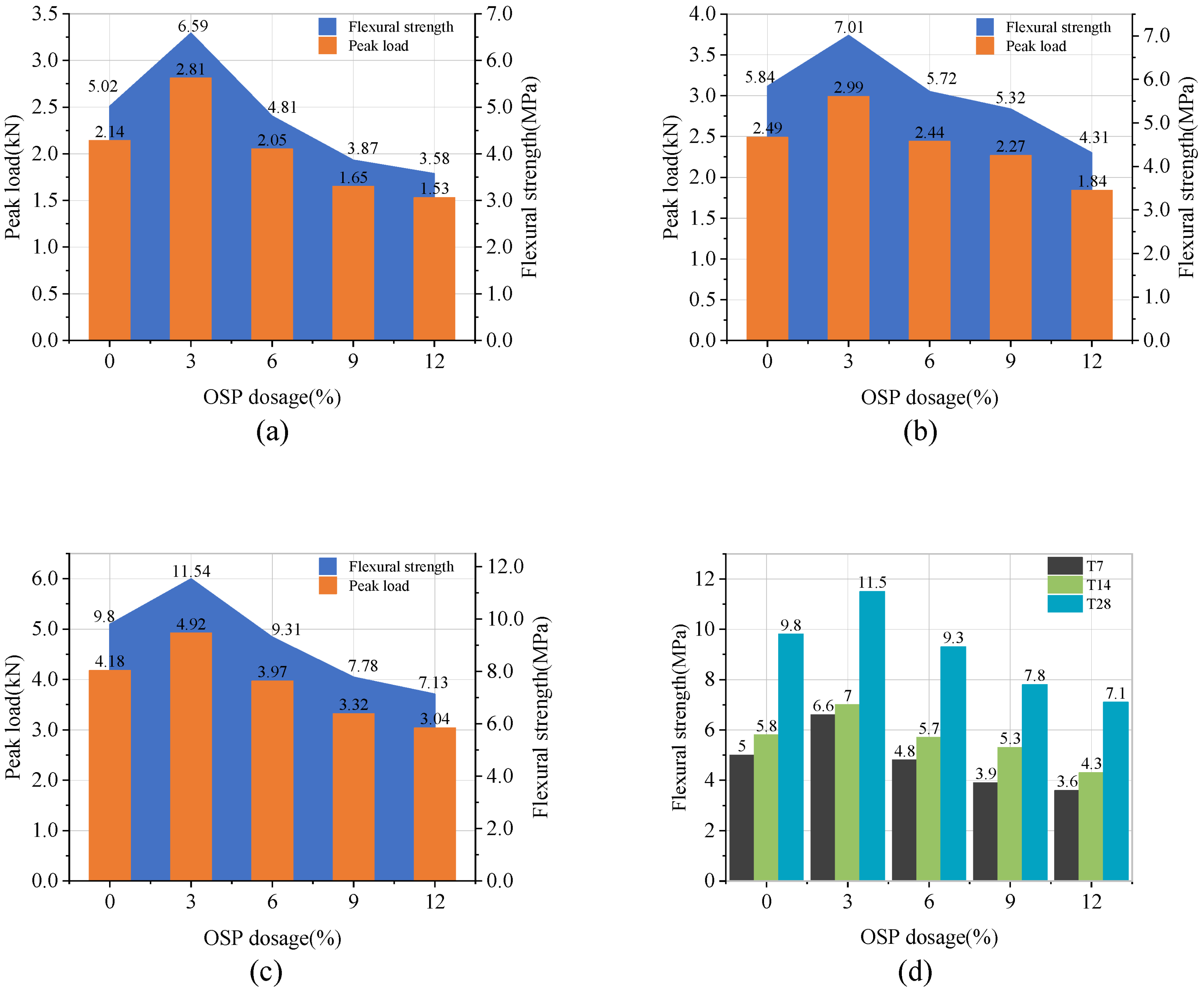 Materials 14 05433 g010