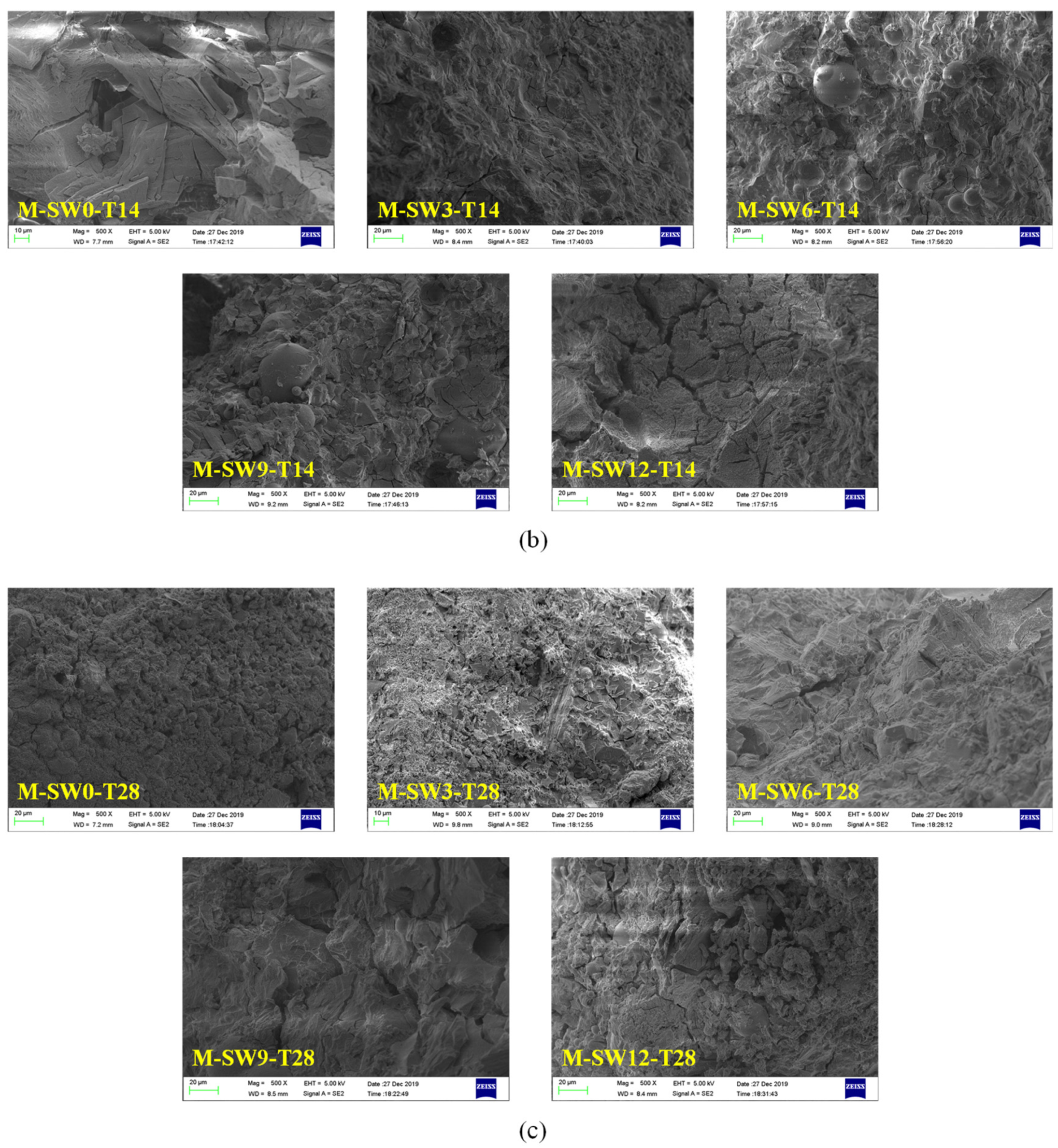 Materials 14 05433 g011b