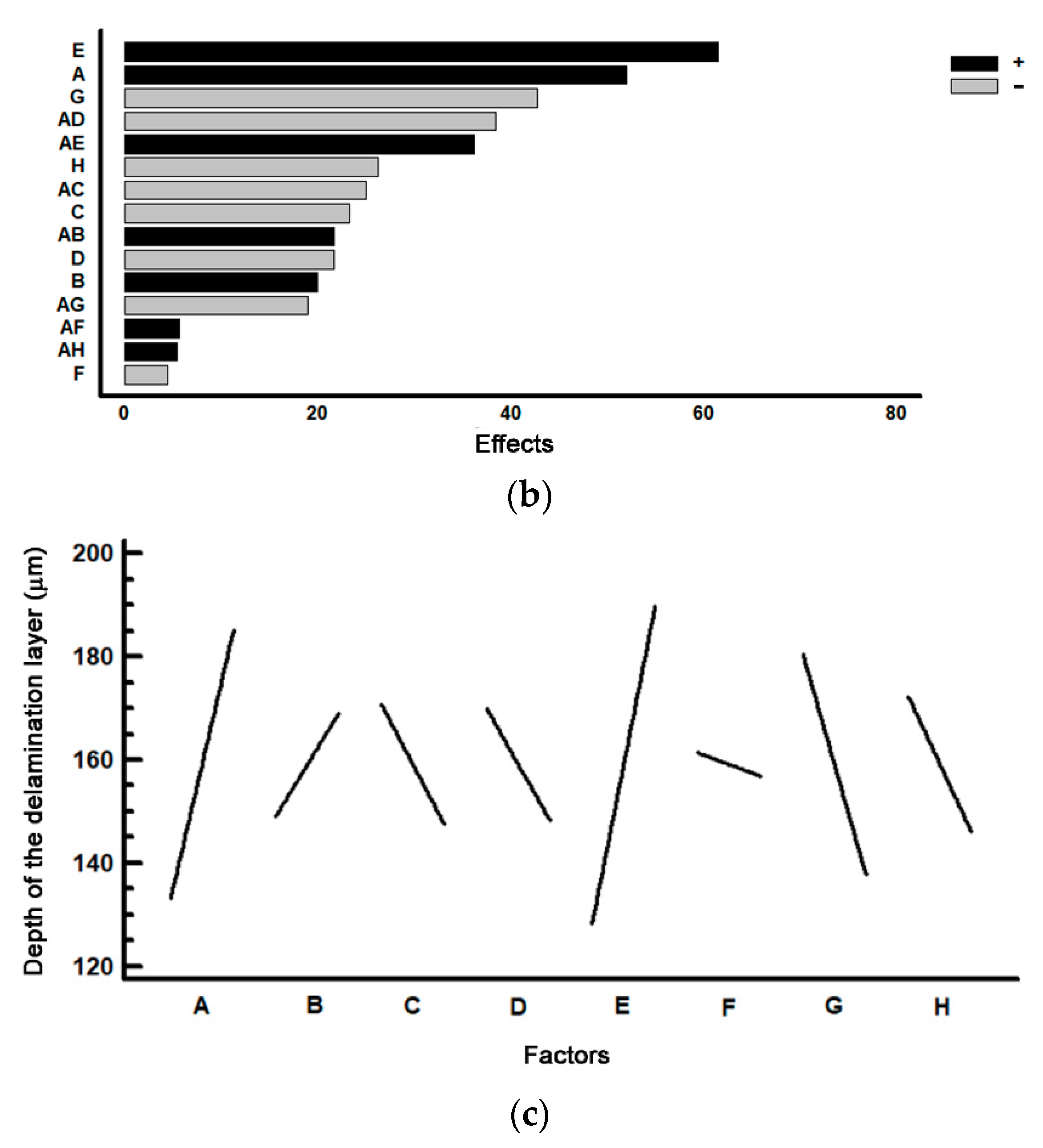 Materials 14 05434 g005b