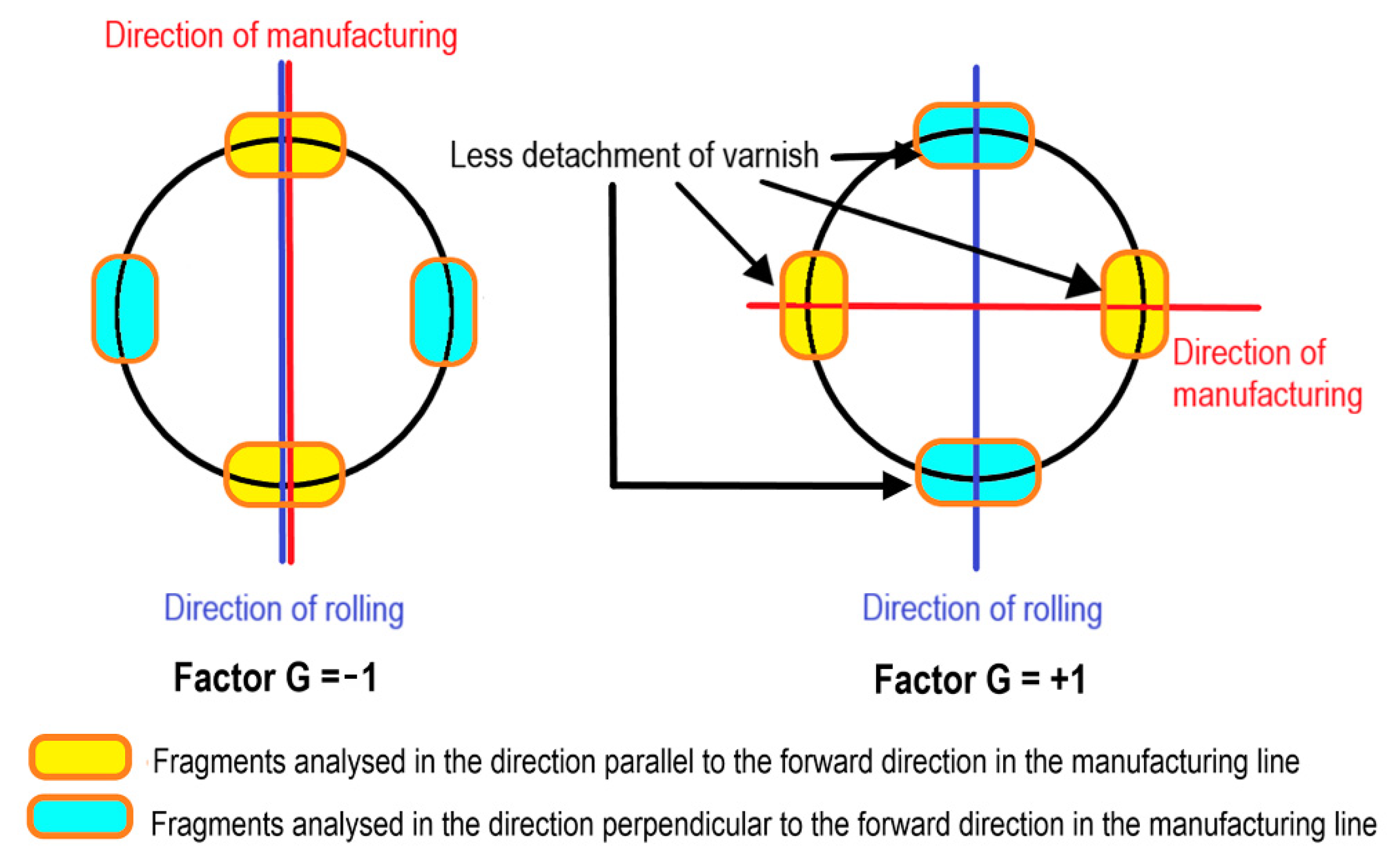 Materials 14 05434 g009