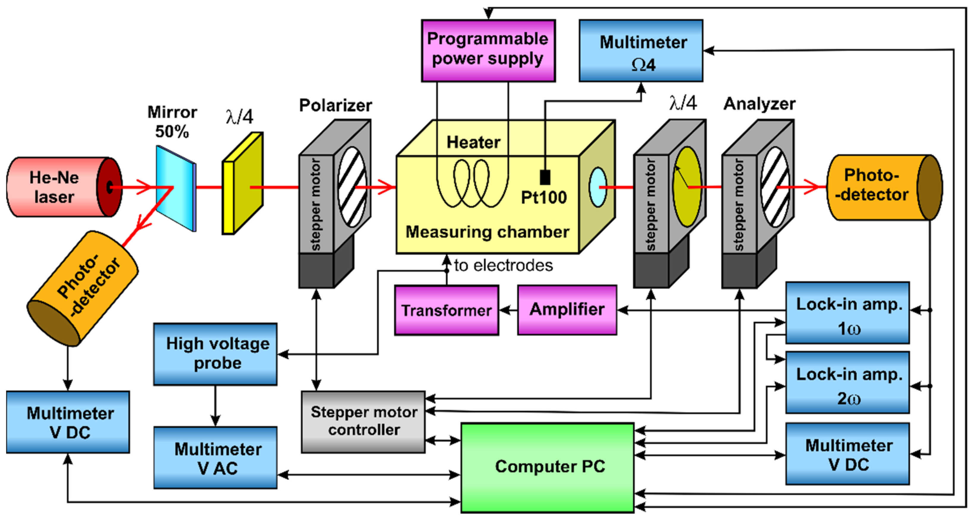 Materials 14 05435 g001 550