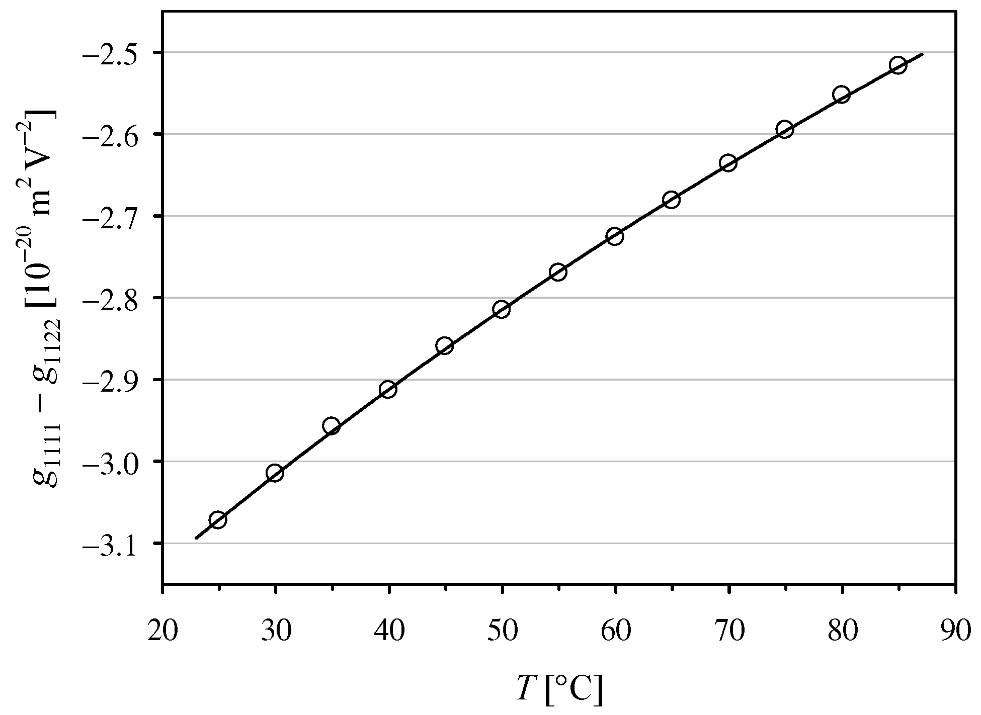 Materials 14 05435 g002 550