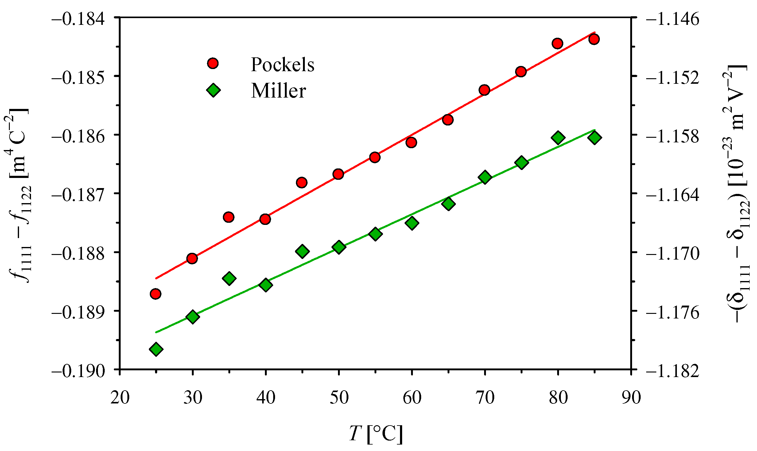 Materials 14 05435 g003 550