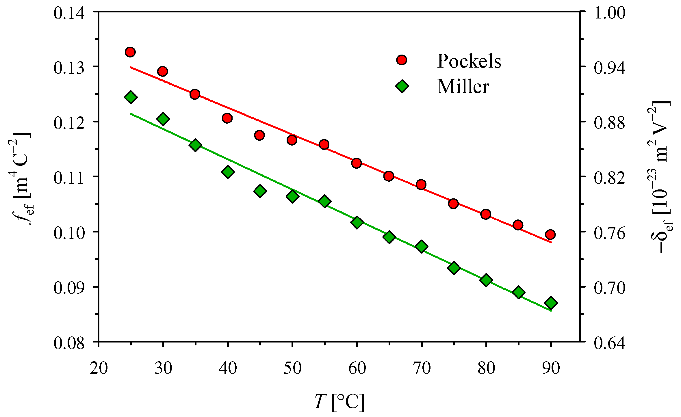Materials 14 05435 g005 550