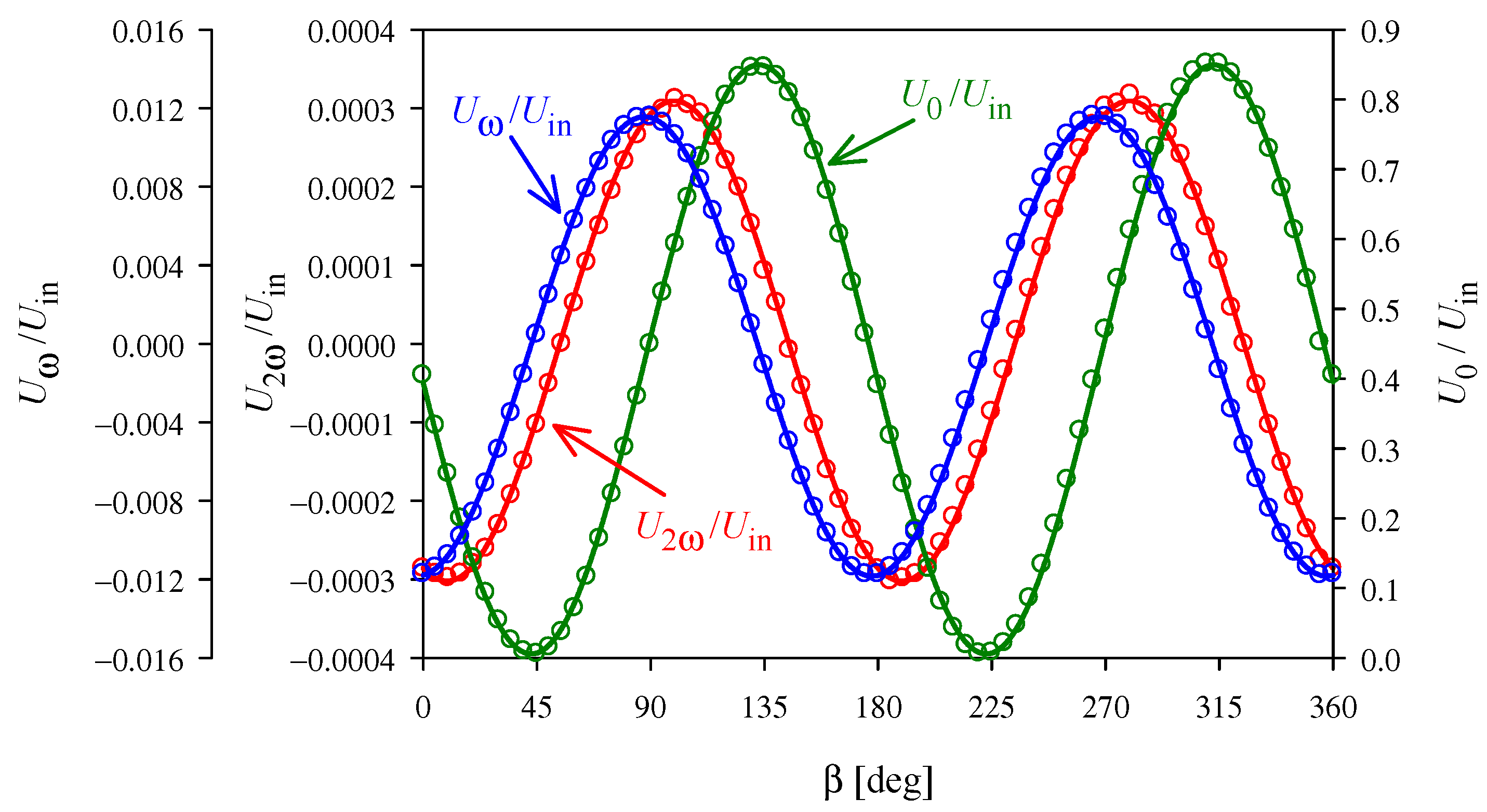 Materials 14 05435 g006 550