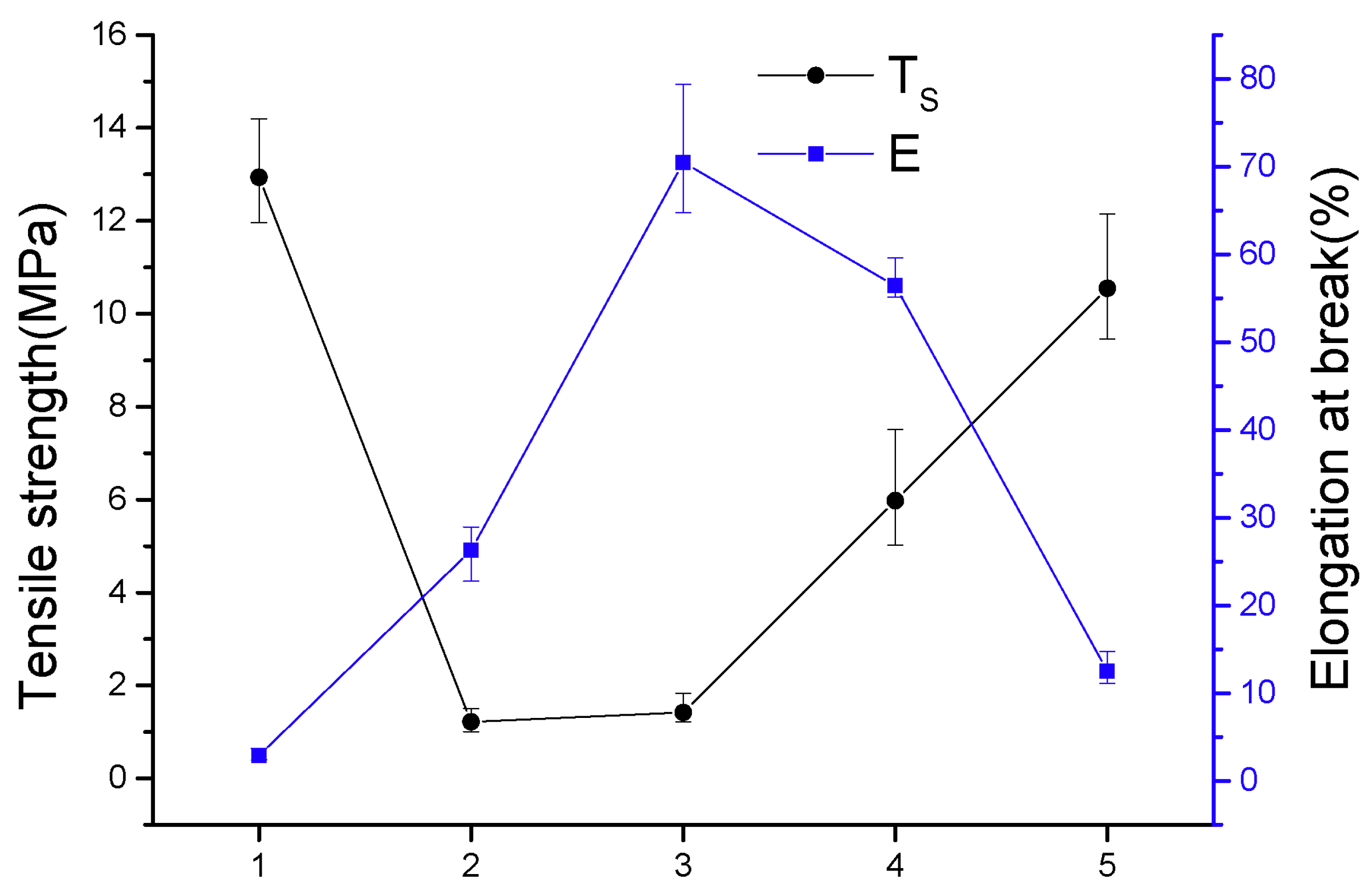 Materials 14 05436 g005