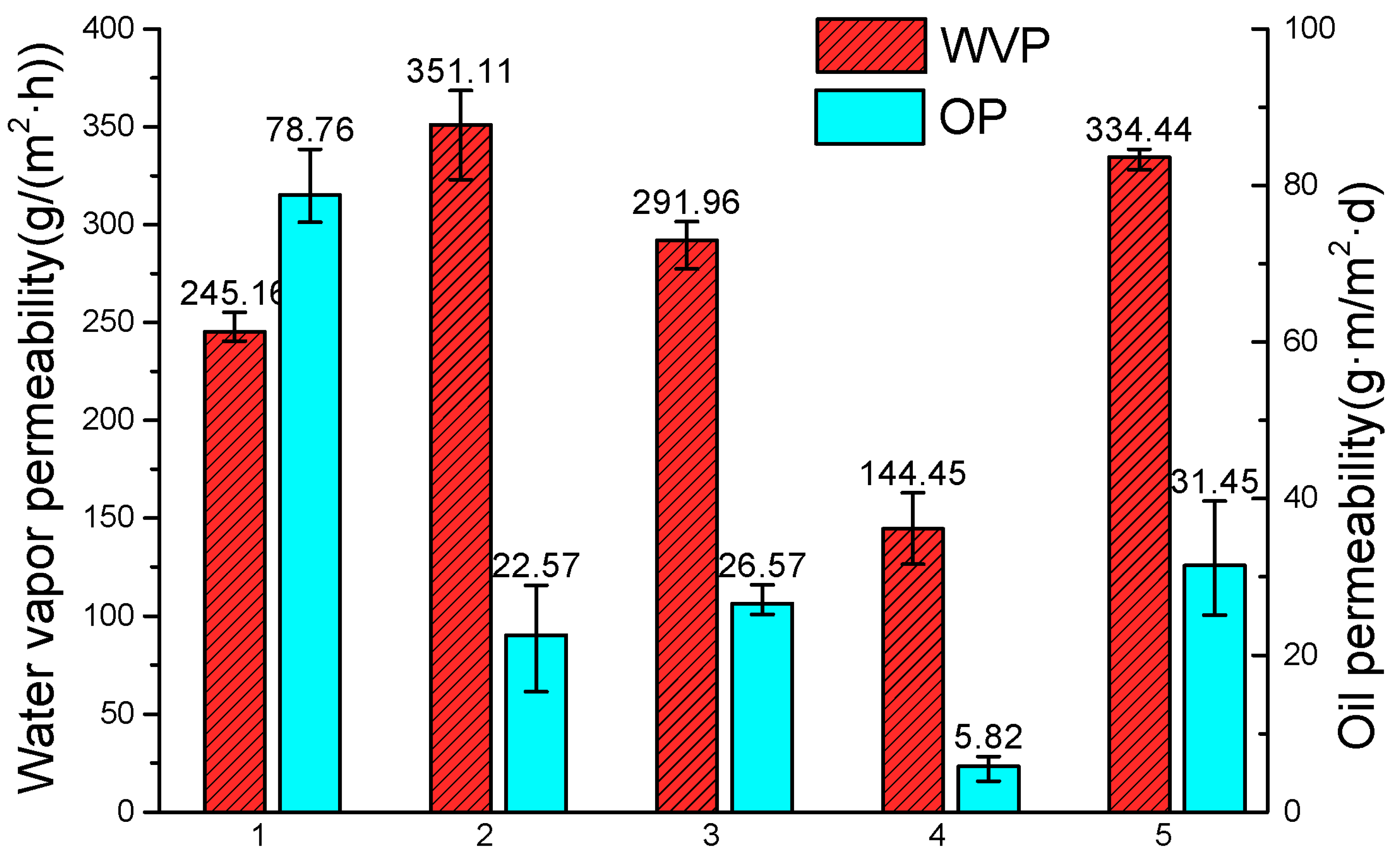 Materials 14 05436 g007