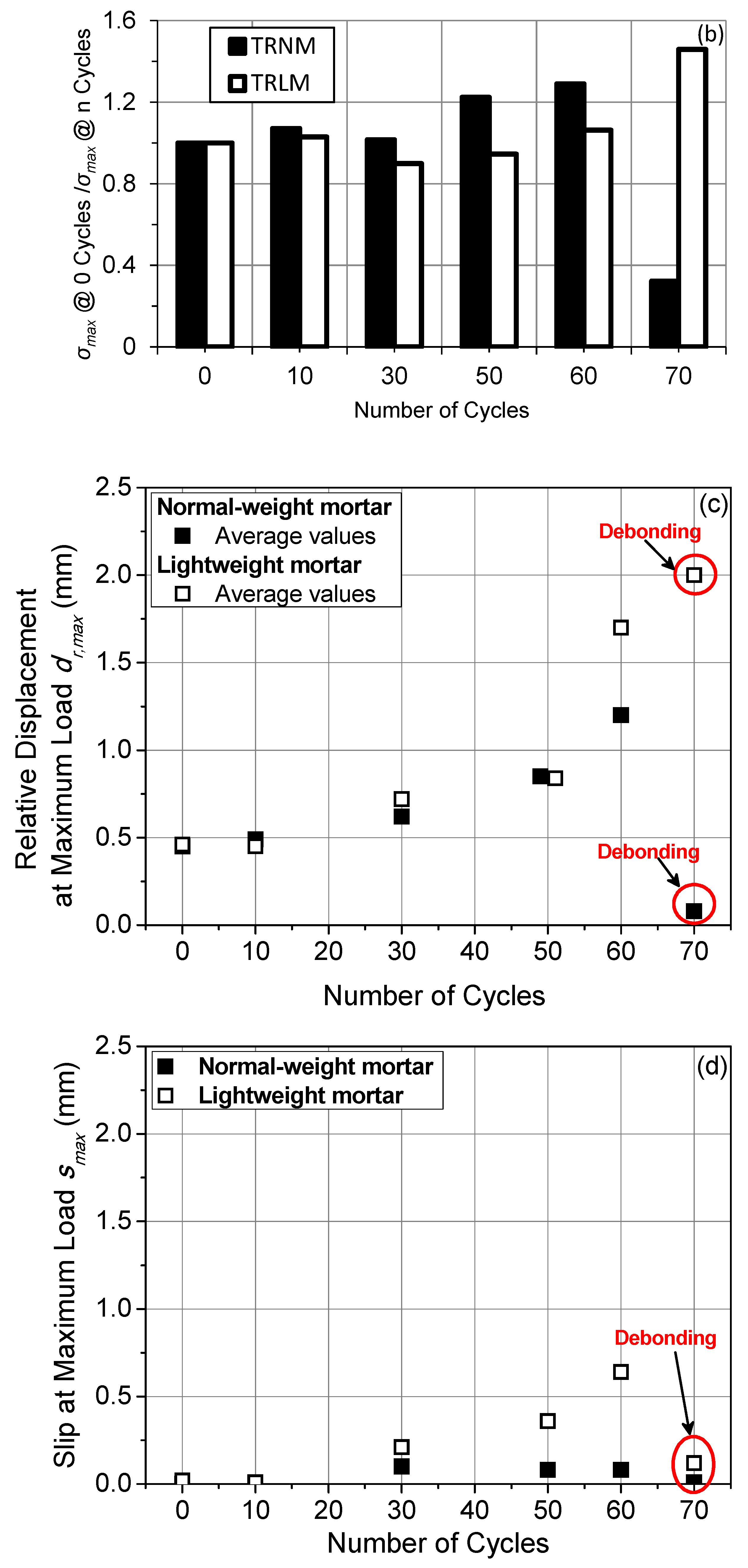 Materials 14 05438 g007b