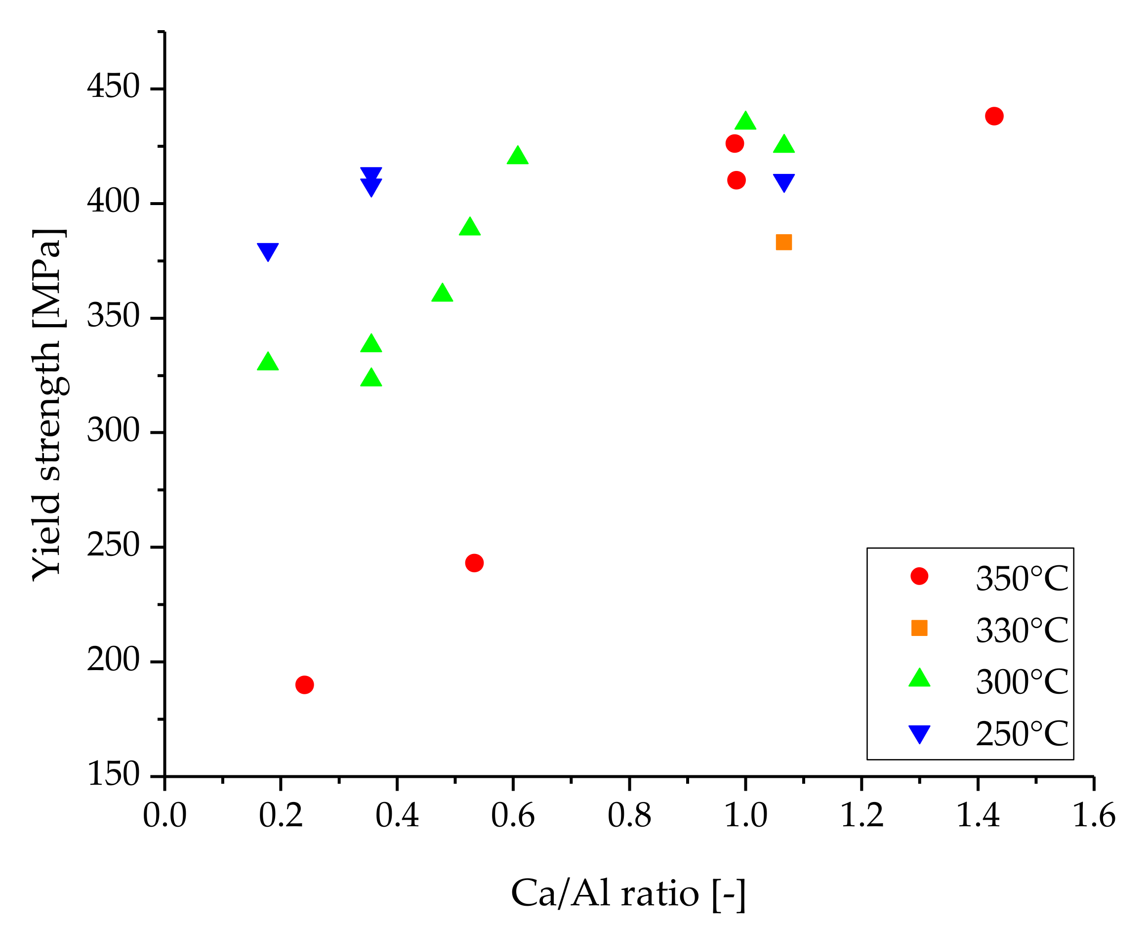 Materials 14 05439 g001
