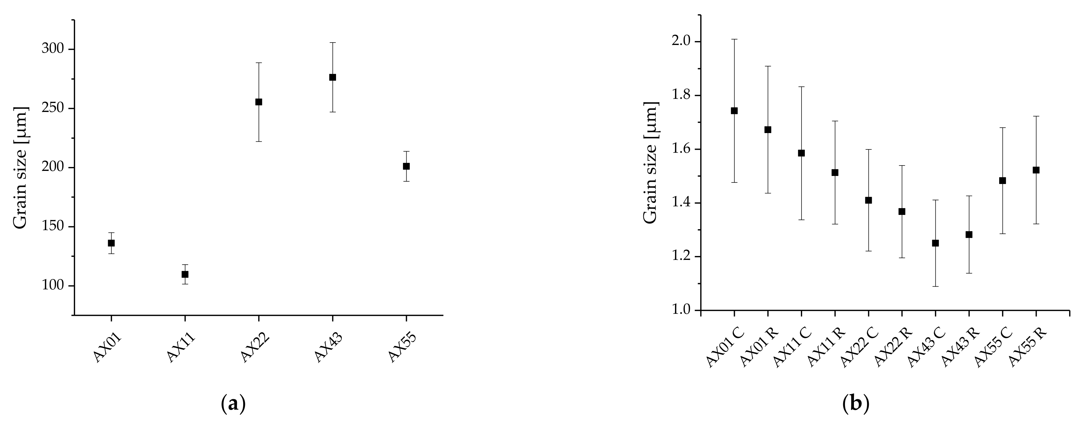 Materials 14 05439 g005