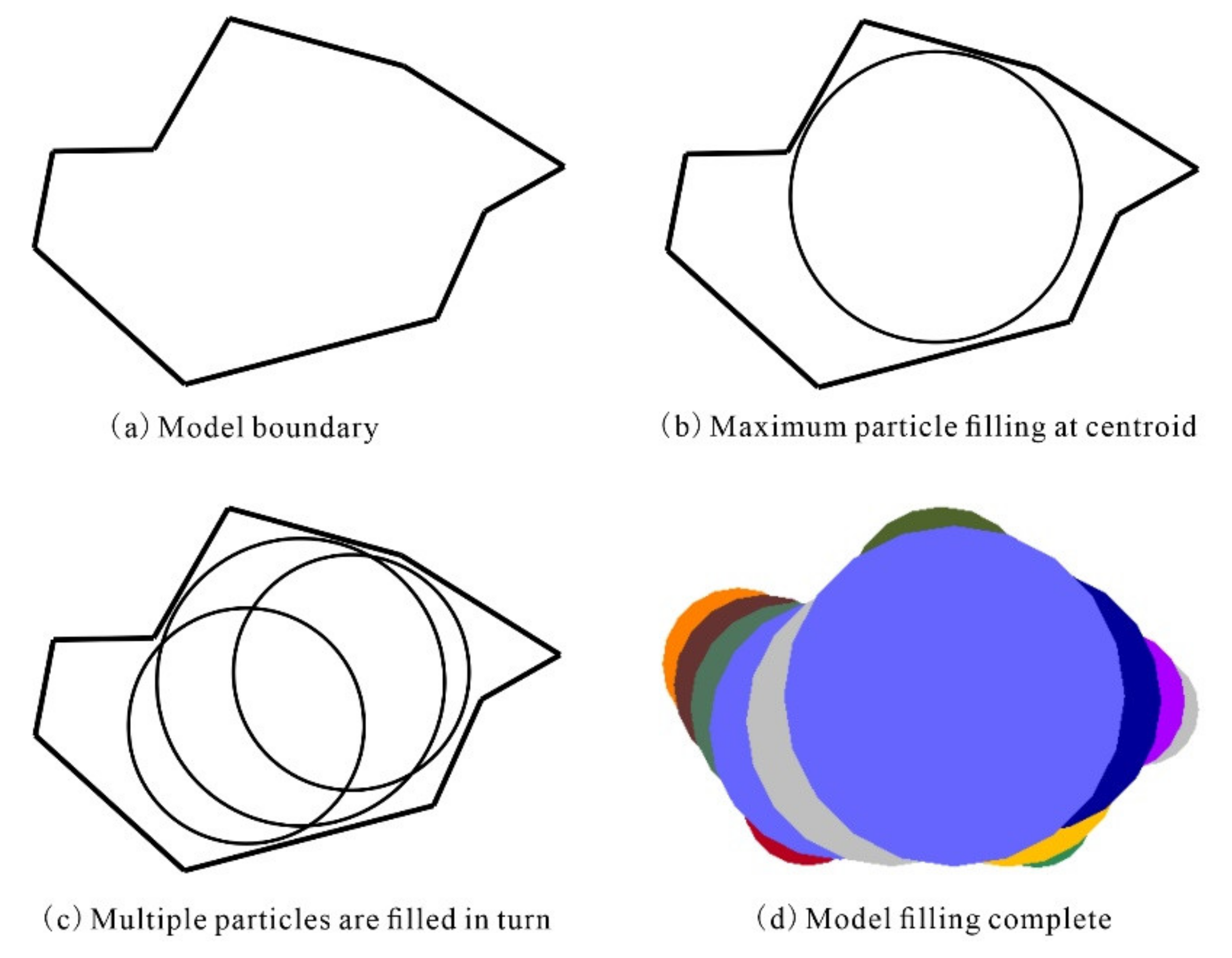 Materials 14 05442 g001 550