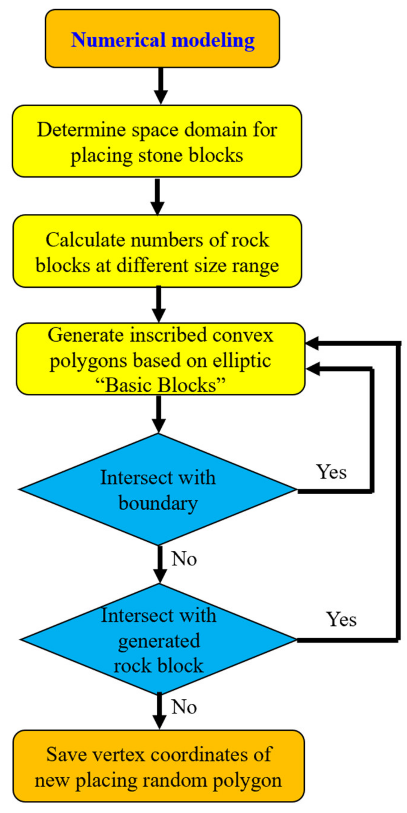 Materials 14 05442 g002 550